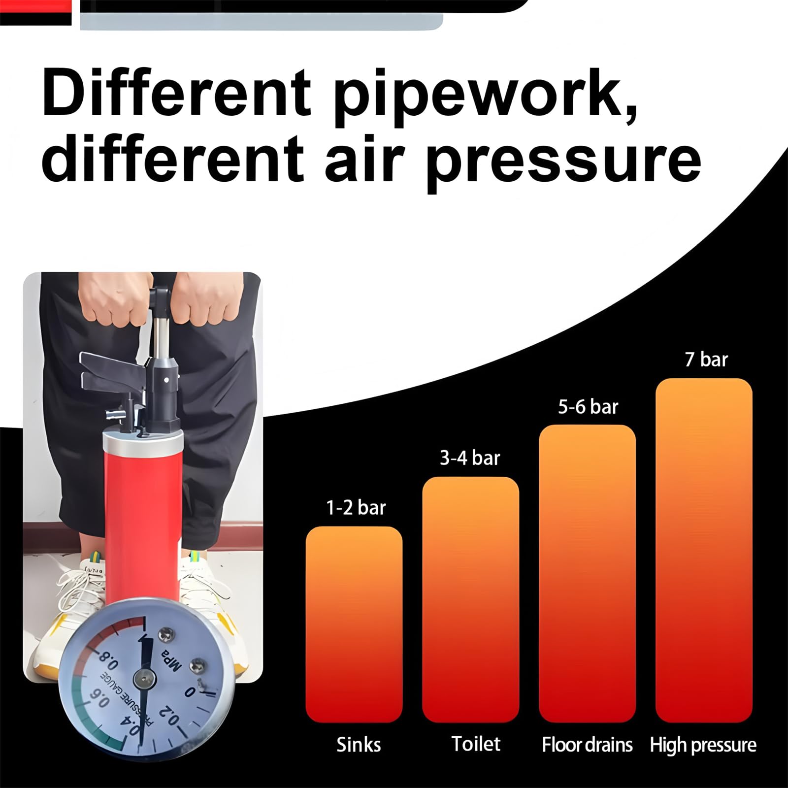 Déboucheur de Toilette à Air Comprimé avec Manomètre Visuel, Déboucheur à Pompe Haute Pression avec 4 Ventouses, Déboucheur WC Piston de Toilette avec Connectez Le Tube