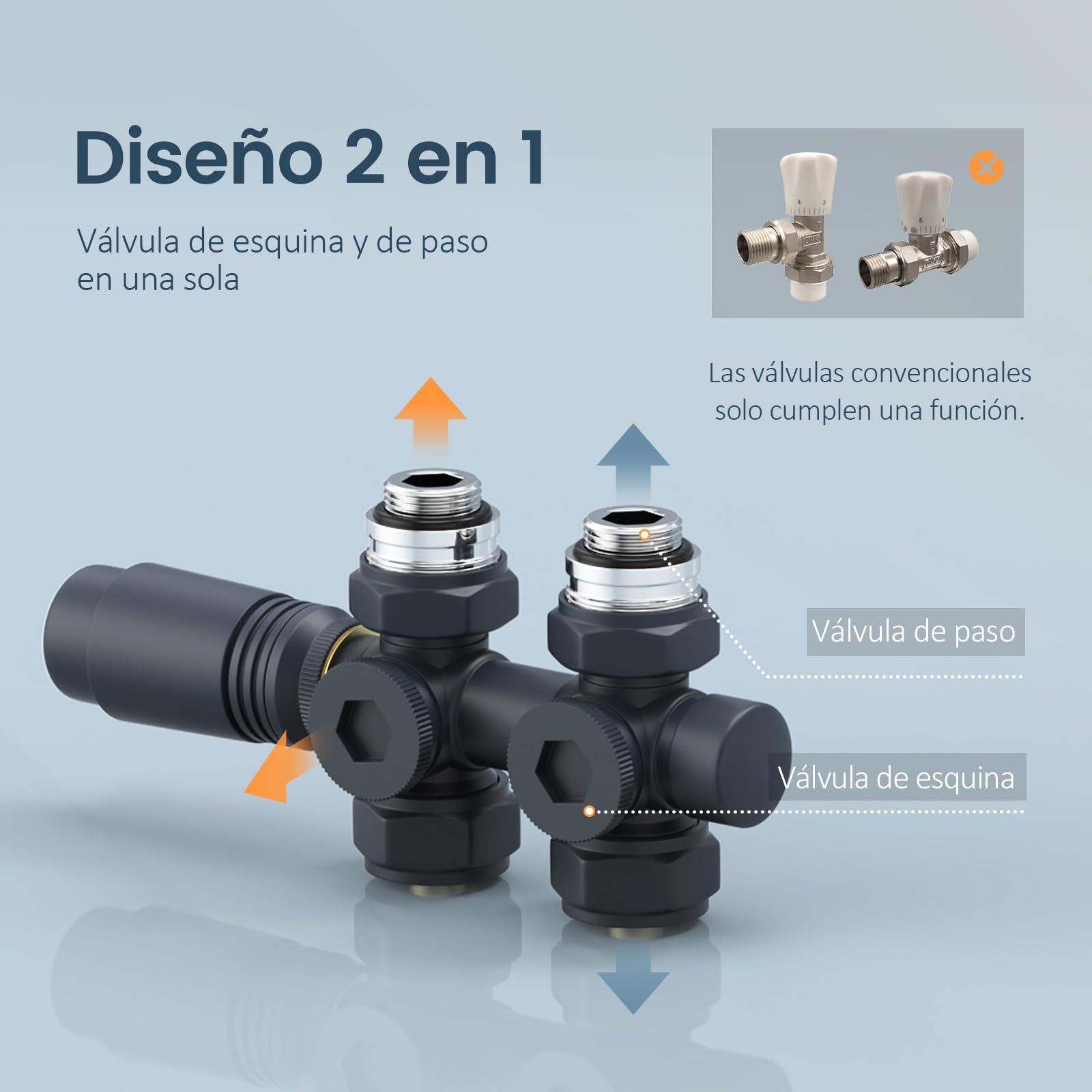 EMKE Conjunto Multiblock para Radiadores, Válvula de ángulo y en línea recta, Conexión central, Válvula de radiador con termostato, Antracita