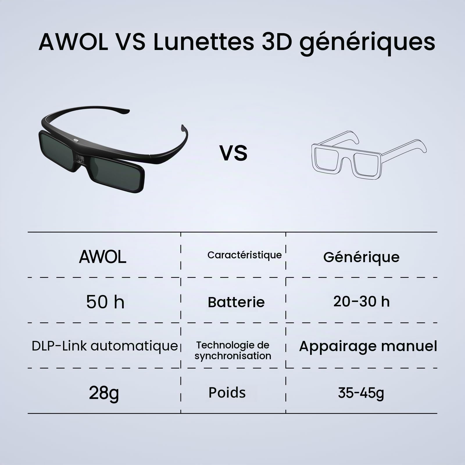 AWOL VISION Lunettes 3D DLP Link 3D, Lunettes Rechargeables à obturateur Actif compatibles LTV-2500, LTV-3500, Vanish TV et Autres Videoprojecteur DLP-Link 3D (2 Pack) (2)