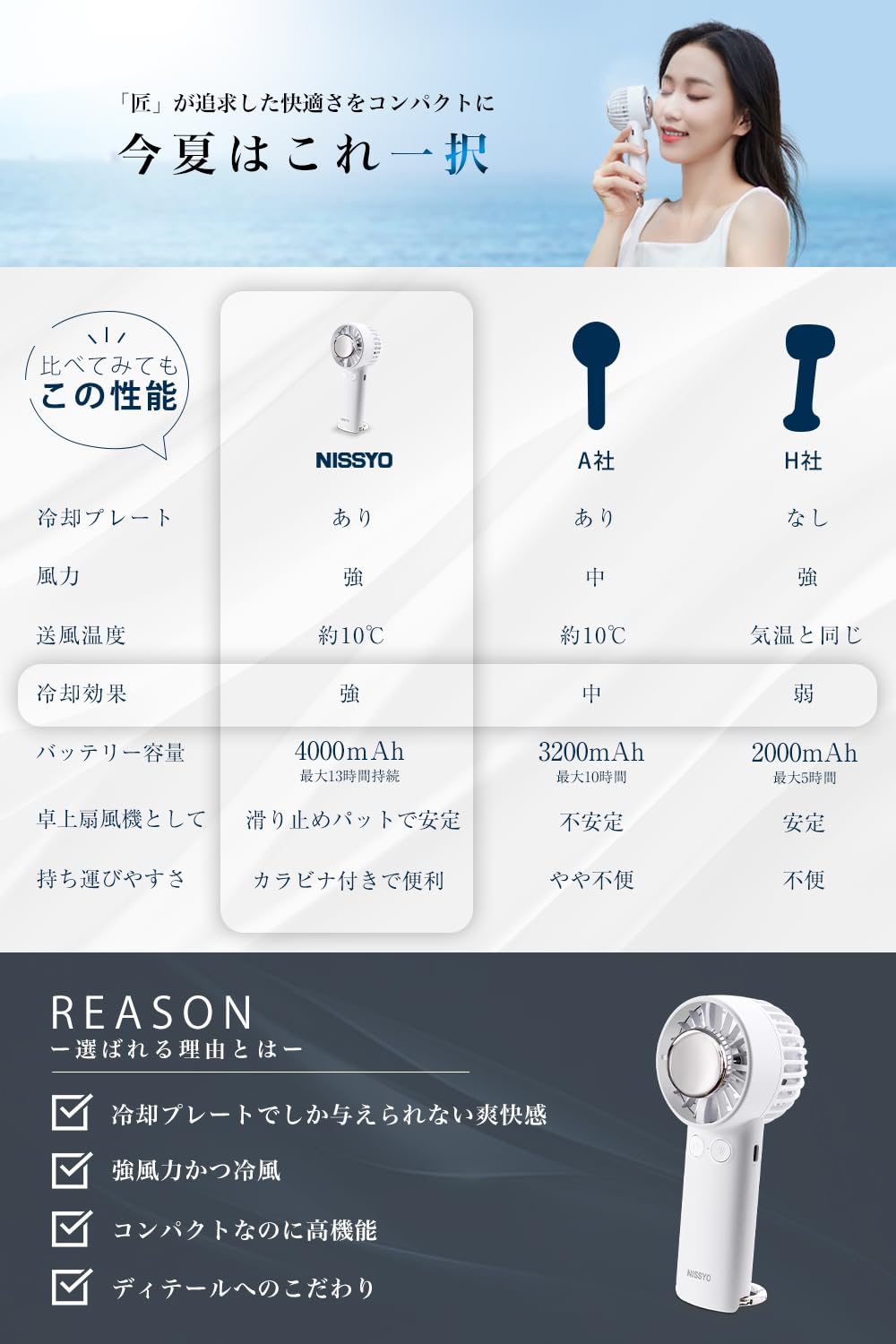 NISSYO 冷却プレートハンディファンサムネイル2