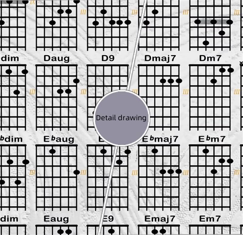 Wykres akordów gitarowych, obszerny plakat z akordami gitarowymi – wykres wszystkich niezbędnych i wariantowych akordów dla gitarzystów akustycznych/elektrycznych, nauczycieli muzyki i uczniów - żywy