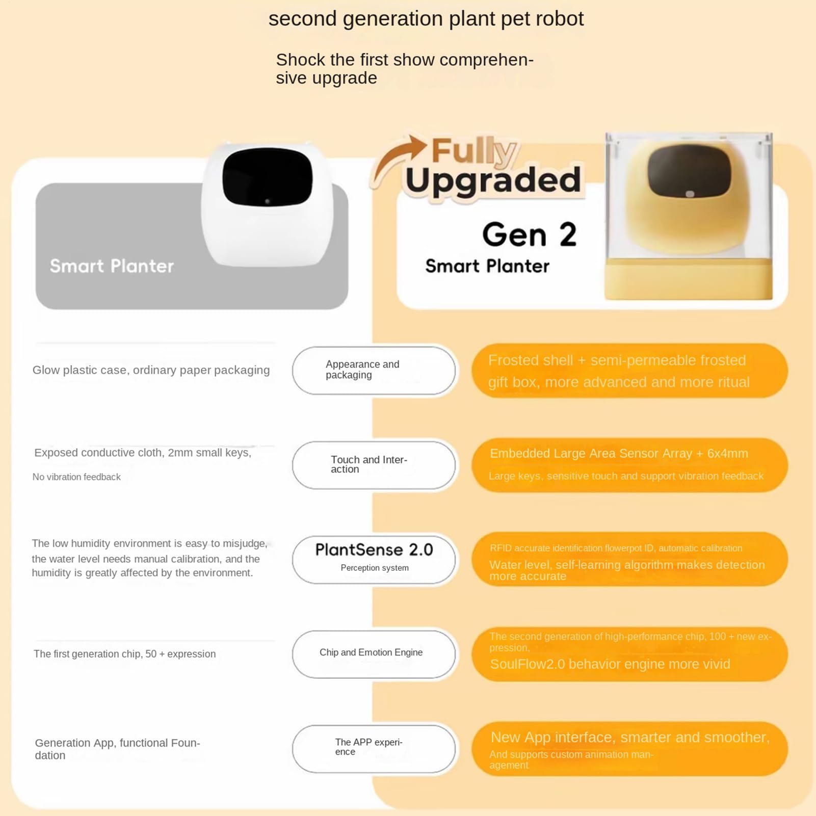 Smart Flower Pot – Smart Pet Flowers Pot – Intelligent Interactive Flower Pot | per interni, appartamento, ufficio, soggiorno, camera da , balcone, patio, principianti, compleanno, San