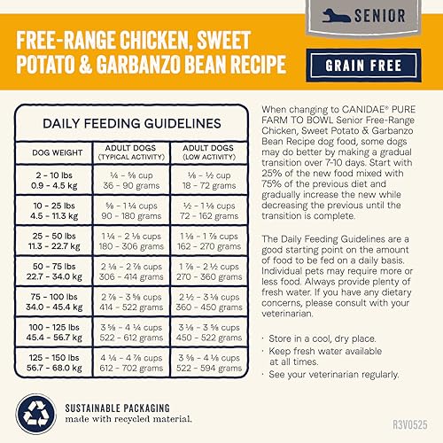 Canidae Pure Limited Ingredient, Premium Hundetrockenfutter für Senioren, echtes Huhn, Süßkartoffel & Garbanzobohnen Rezept, 10,0 kg, getreidefrei
