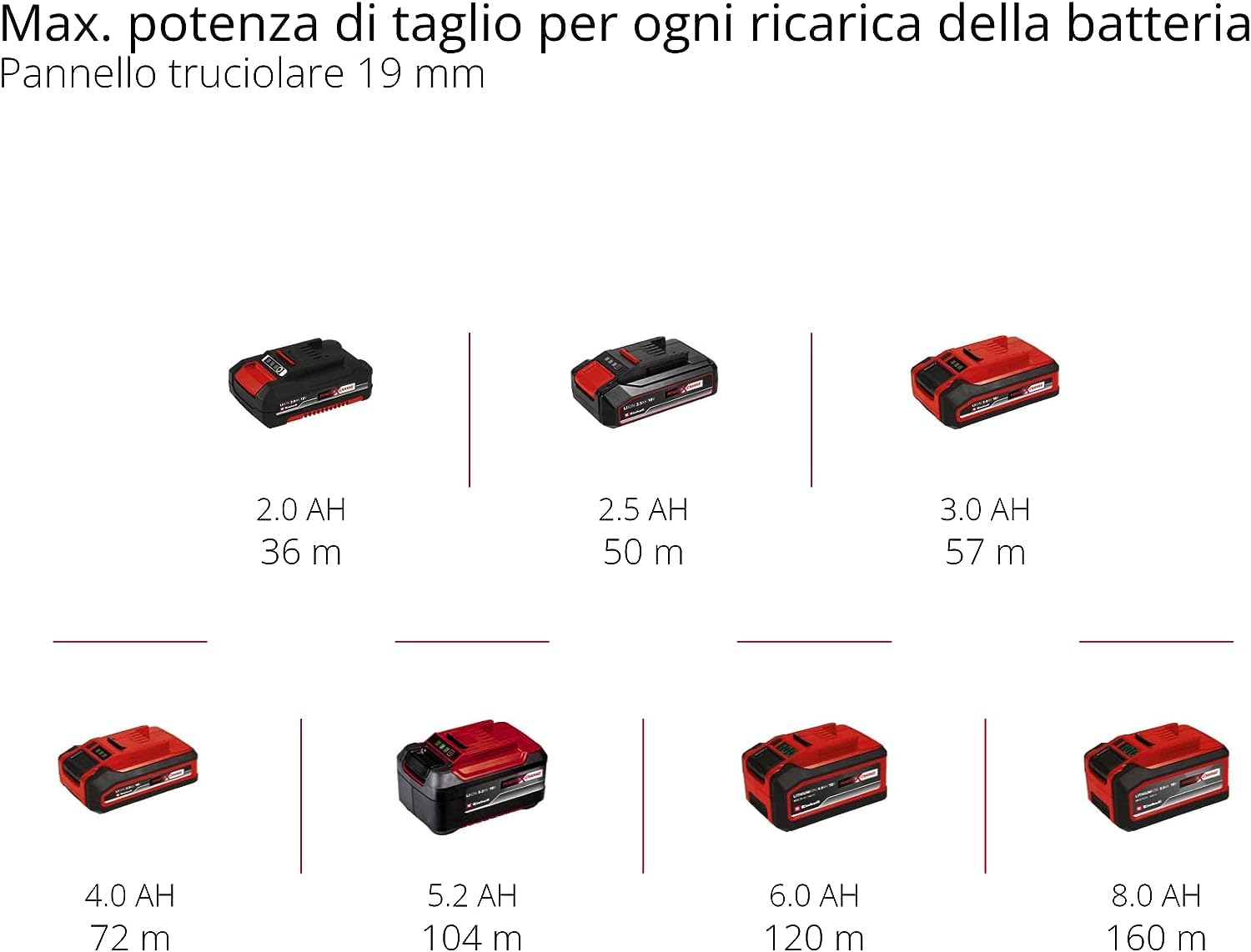 Einhell Mini sega circolare manuale a batteria TE-CS 18/89 Li-Solo Power X-Change (18 V, ioni di litio, 2500 min-1, profondità di taglio 28 mm, diametro della lama 89 mm, senza batteria e caricatore)