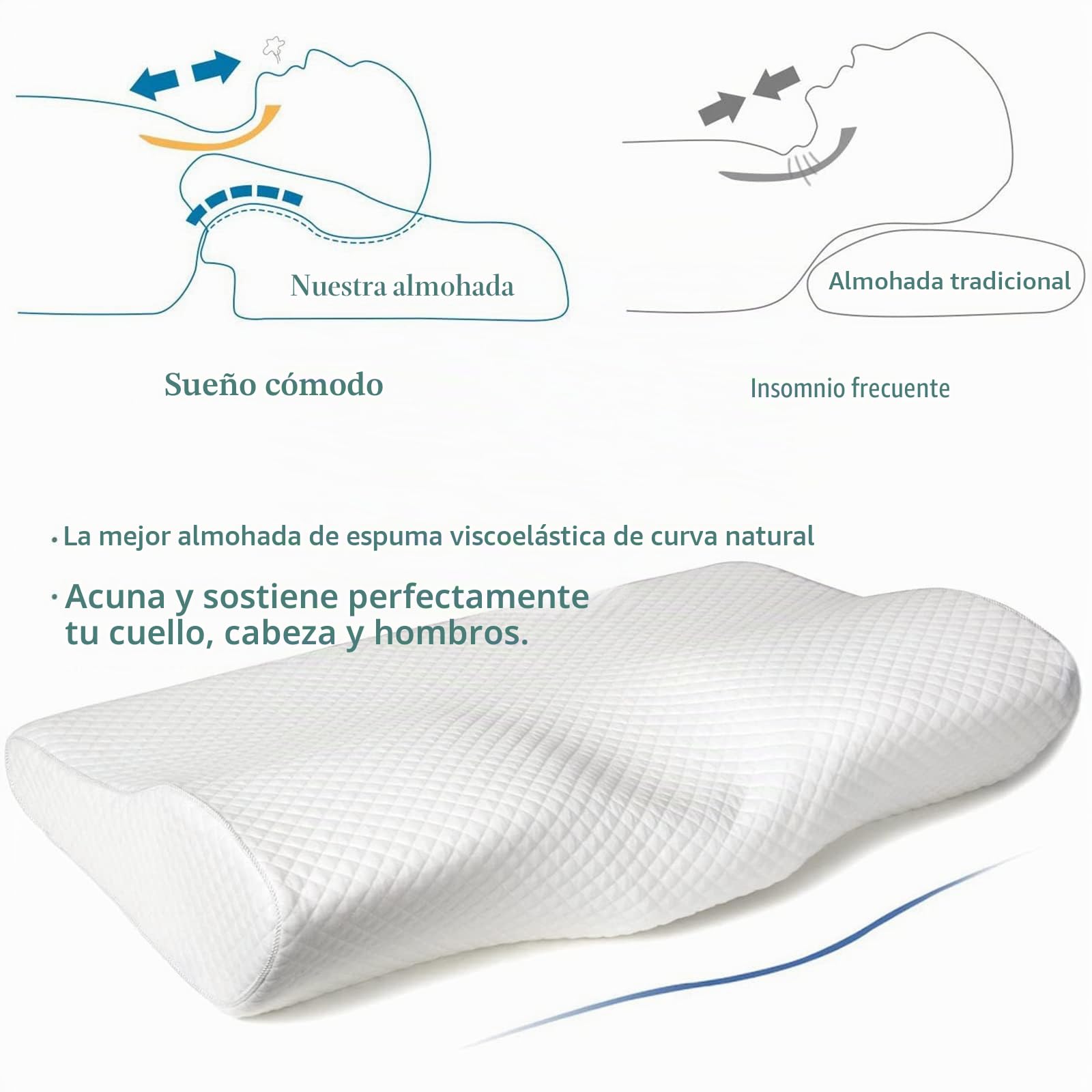 EPABO Almohada ortopédica de espuma viscoelástica para dormir, almohada cervical ergonómica para dolor de cuello, para dormir de lado, boca arriba y boca abajo, funda de almohada incluida (tamaño
