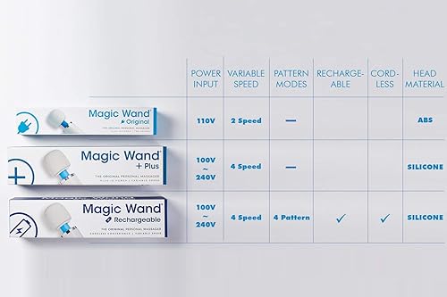 Miniatura 8 de Dispositivo de masaje recargable e inalámbrico, masajeador terapéutico, incluye gel hidratante de masaje IntiMD, 8 onzas