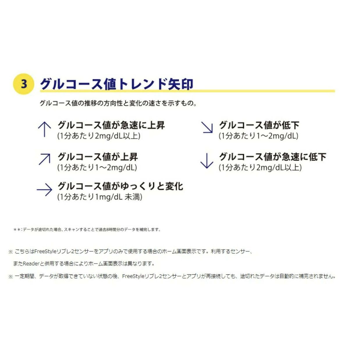 Amazon.co.jp: フリースタイルリブレ2 センサー 3個セット 血糖値測定