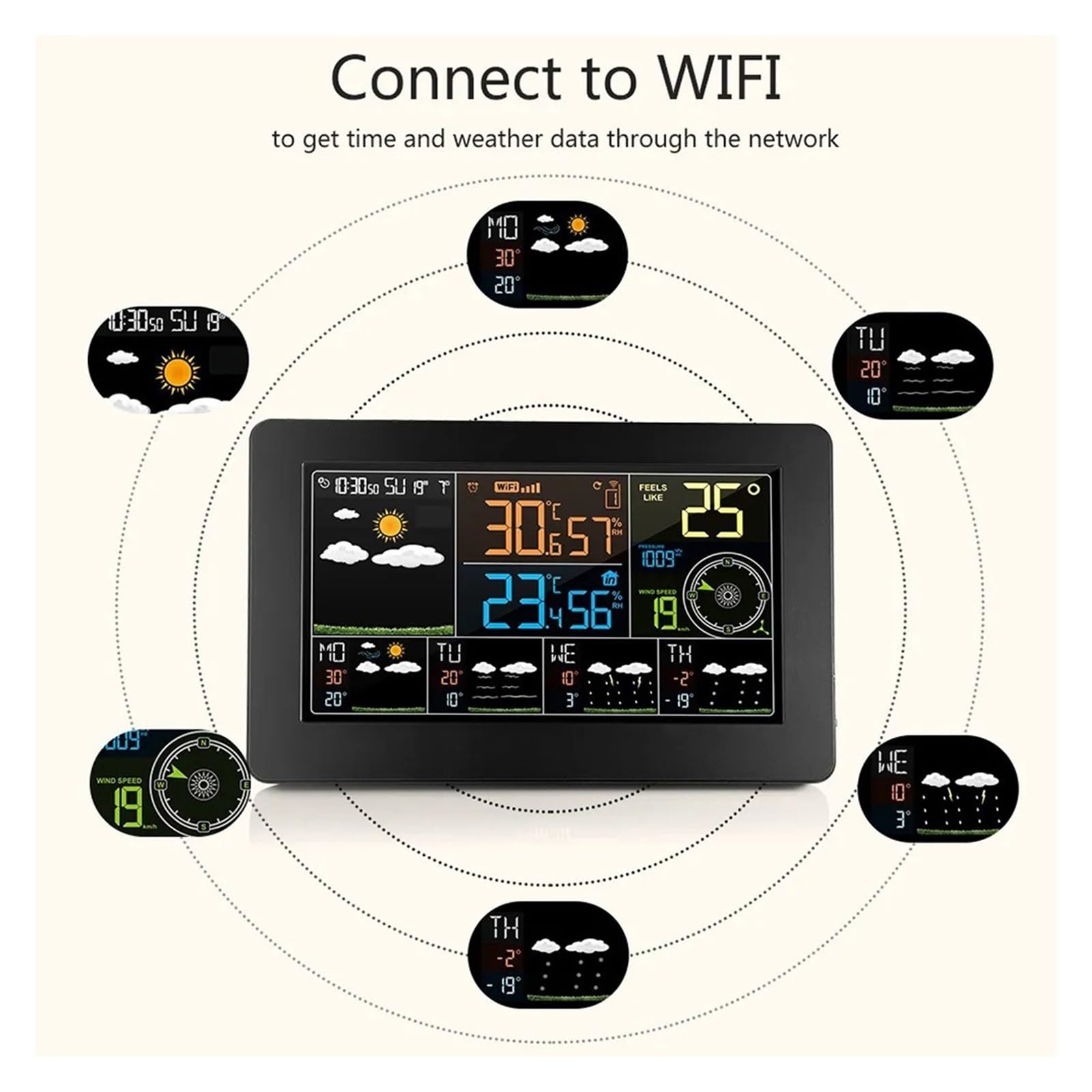 Wifi Kolorowy Ekran Stacja Pogodowa Cyfrowy Budzik Wewnętrzny Zewnętrzny Czujnik Wilgotności Ciśnienie Wiatr Prognoza Pogody(2 Sensor)