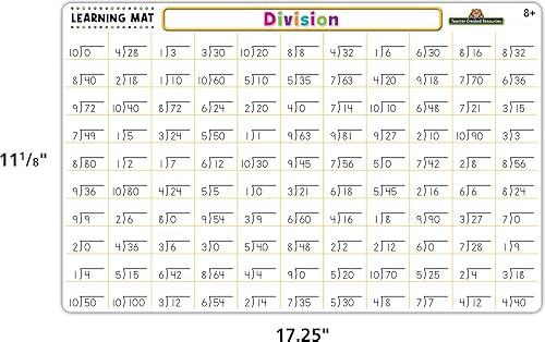 Miniatura 63 de Teacher Created Resources Contando 1-100 Alfombrilla de aprendizaje