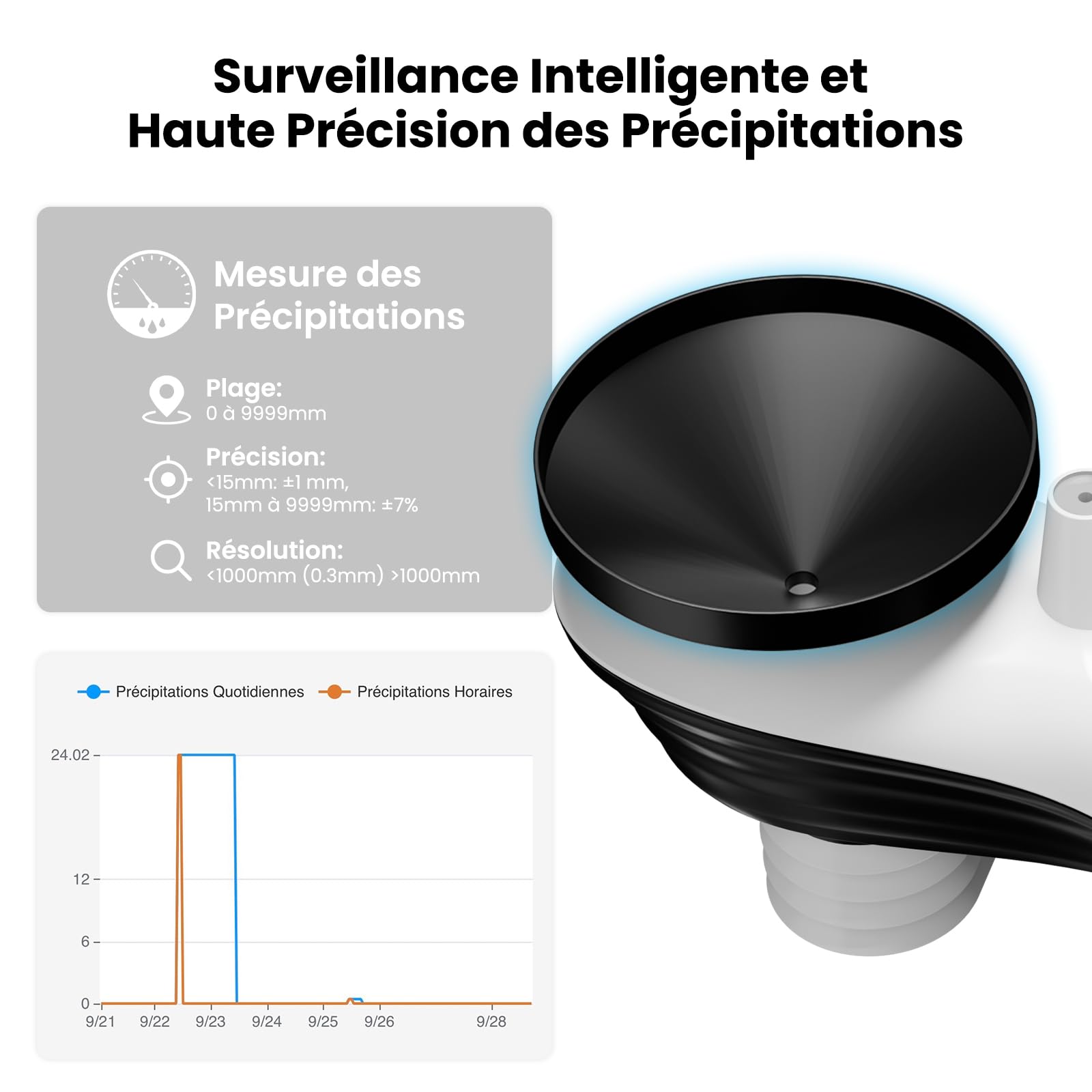 Sainlogic Station Météorologique Intelligente WiFi Sans Fil avec IA Weatherseed® Alerte App Courriel Anémomètre Pluviomètre Stockage 2 Ans