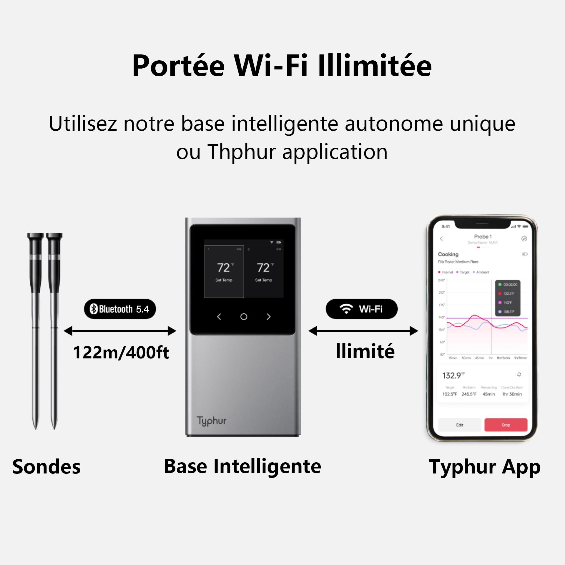 Typhur Thermomètre à Viande Intelligent Sans Fil -2 Sondes 12 Capteurs, 122m Bluetooth 5.4 Haute Stabilité, Surveillance WiFi Illimitée, IP67 Etanche Thermomètre Cuisine Cuison pour Gril Four Barbecue