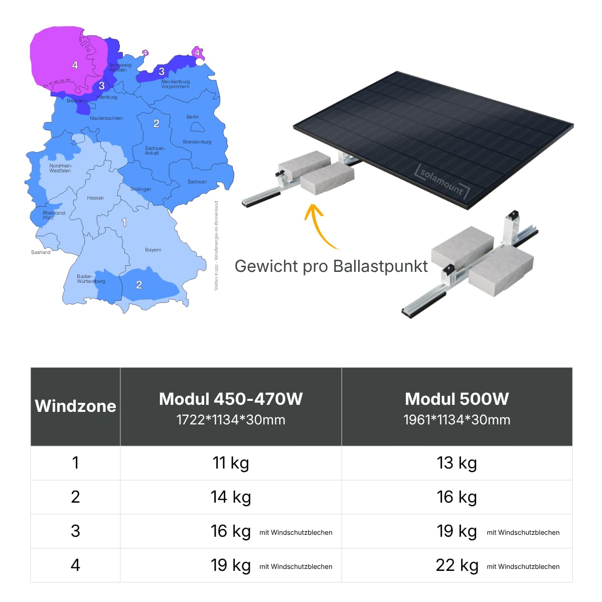 PV Flachdach Halterung ohne Bohren | Für 1 Modul | Silber | Flachdach oder Bodenmontage | Einfache Montage