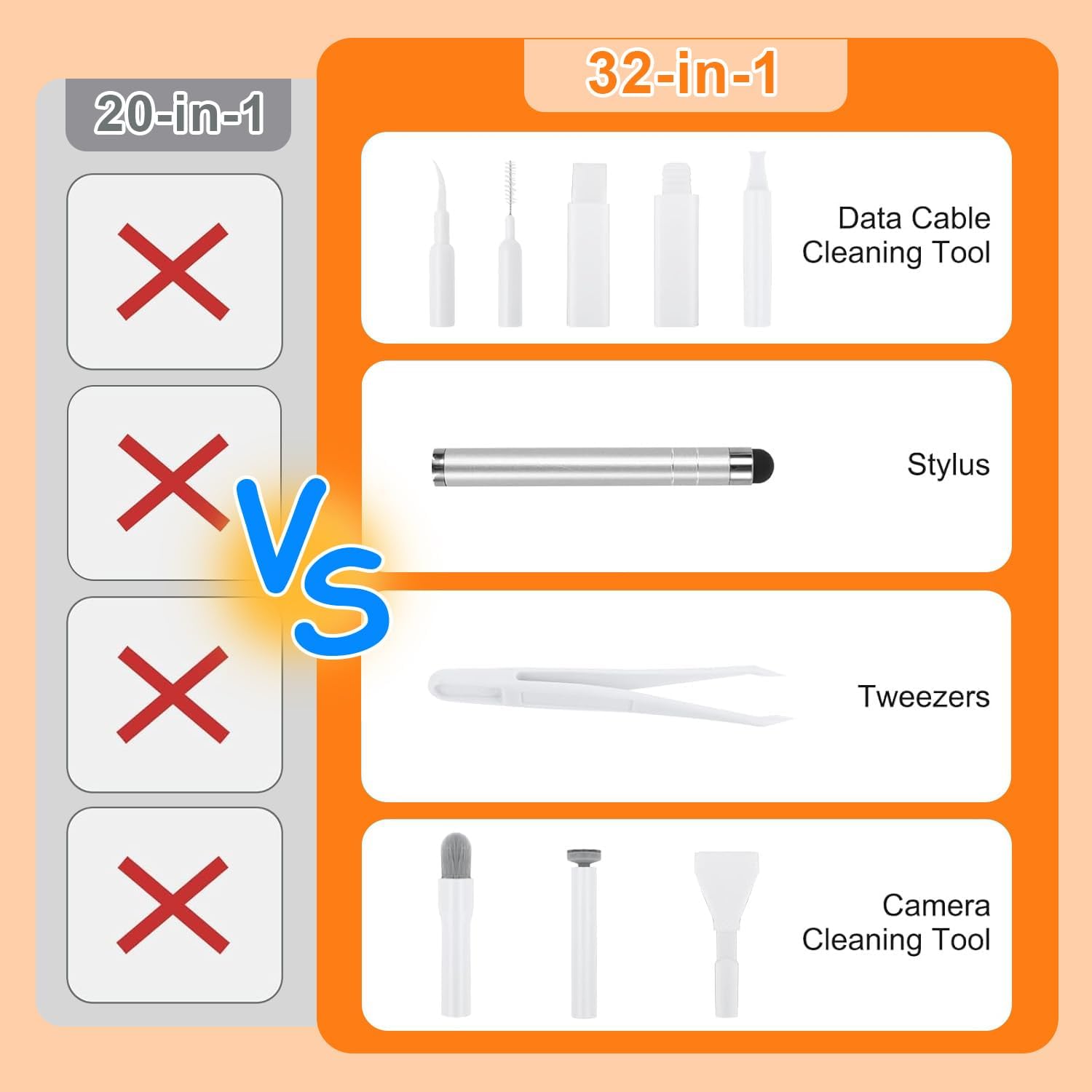 Keyboard Cleaner Kit Laptop Cleaner,32 in 1Phone Cleaning Tools - Electronics Brush for Charging Port, Laptop Keys, AirPods, Camera Lens, Tablet, PC and M-acBook Screen