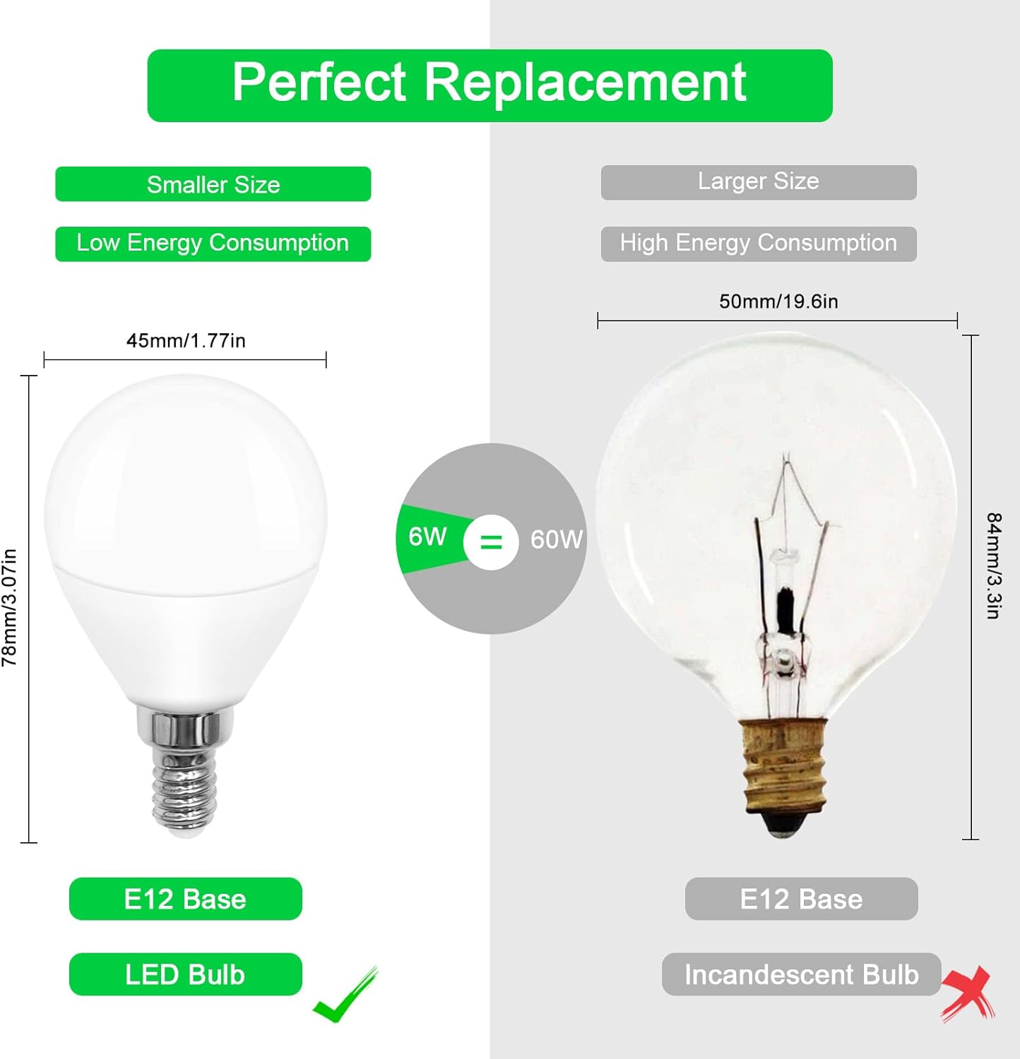 LED Light 60W Equivalent Edison Bulb A15 6W Daylight 5000K 700 Lumens Bulbs E12 Candelabra Screw Base Lamps for Ceiling Fan,Bedroom Replacement Lighting AC 120V Non-Dimmable (2 Pack)