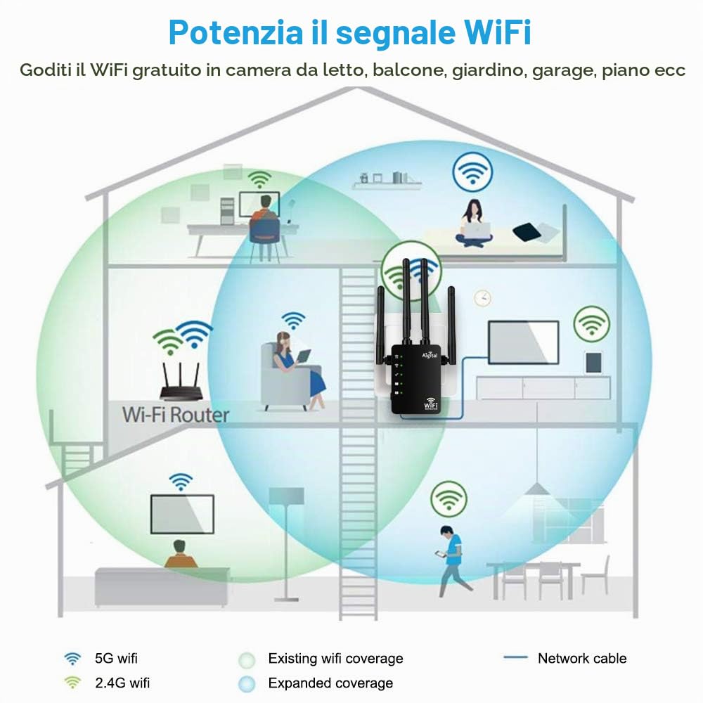 Aigital 1200Mbps Ripetitore WiFi Potente, Amplificatore WiFi Extender 5GHz Dual Band con 2 Porta LAN, Compatibile con Modem Fibra e ADSL