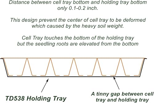 Miniatura 6 de Bandejas de cultivo, 1020 bandejas de vivero de plantas, bandeja plana para semillas de alta resistencia para 72128 celdas, bandeja de enchufe de