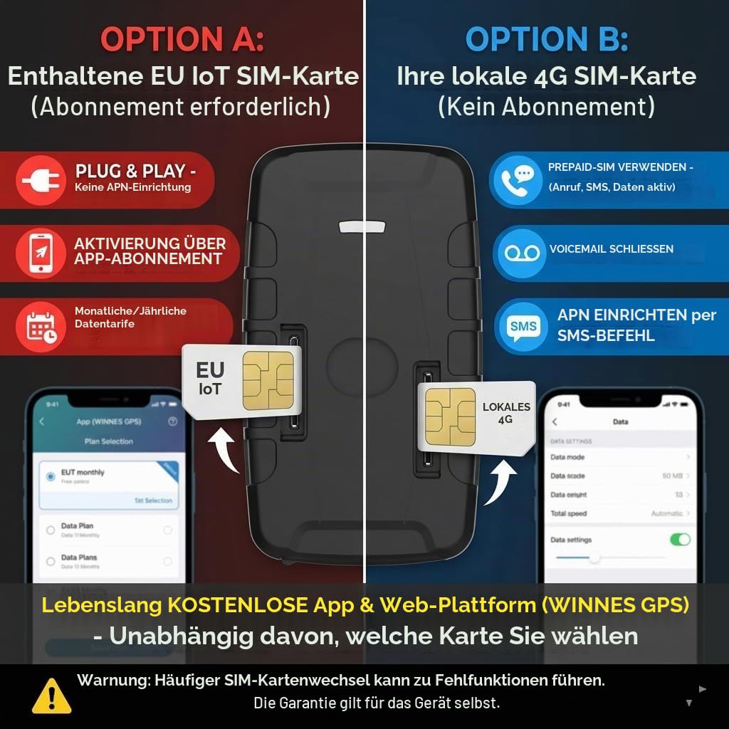 TKMARS 4G GPS Tracker Auto - 20000mAh Langzeit Akku, Magnetischer GPS Sender mit Demontage-Alarm per APP/SMS, Peilsender Echtzeitortung & Diebstahlschutz für LKW Baumaschinen Flotten, Ohne ABO