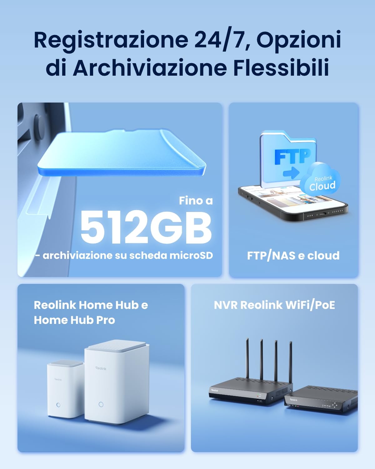 Reolink 4K Telecamera WiFi Esterno 180°, Doppio Obiettivo, WiFi 6 Dual-Band | Videocamera Sorveglianza con Rilevamento AI, AI Video Search Locale, Compatibile con Alexa, Elire Floodlight WiFi