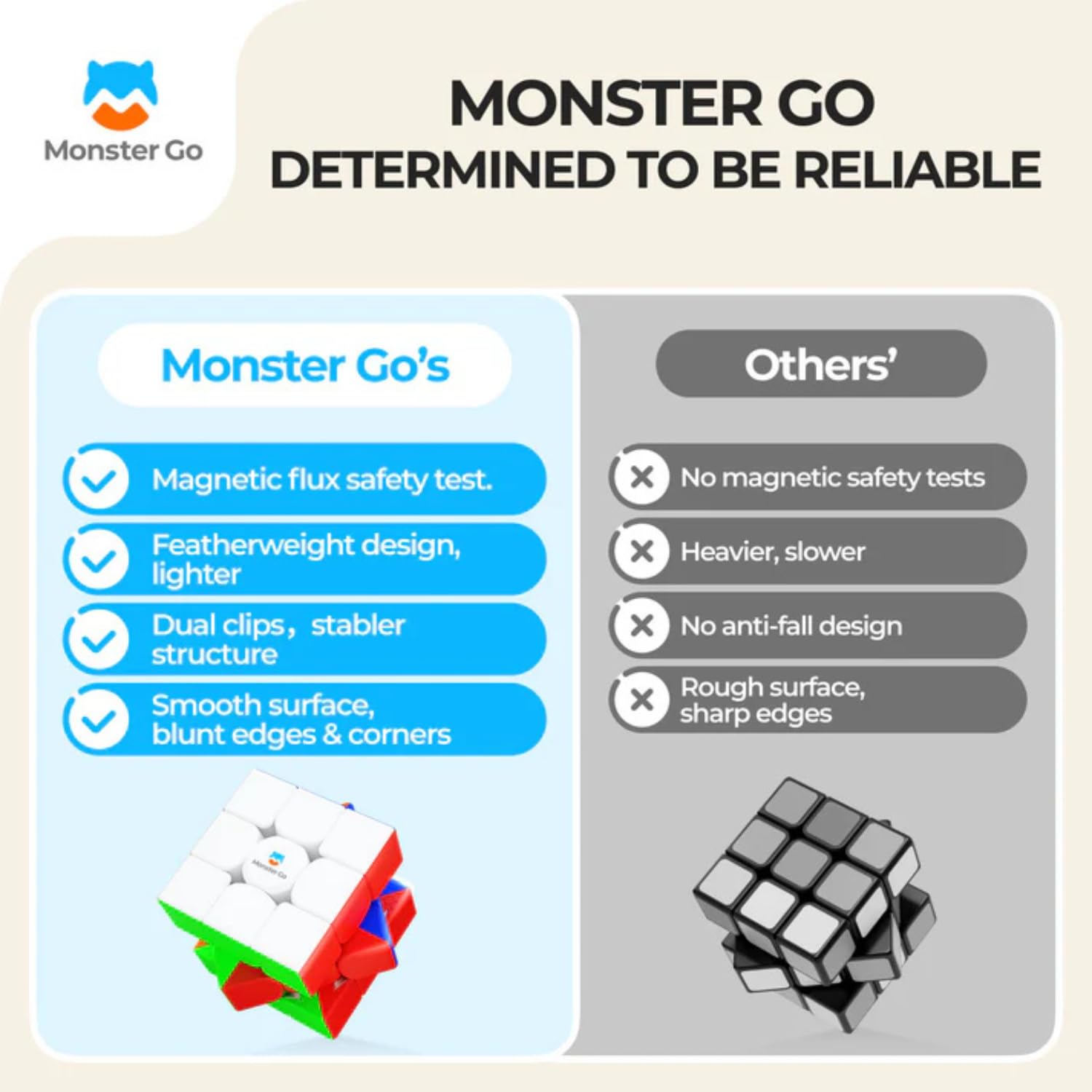 Cubelelo GAN Monster Go (v3) Magnetischer 3x3 Speedcube | Wabendesign für butterweiches & stabiles Drehen, einstellbare Spannung, Eckenschneiden | Ideales Puzzle-Spielzeug für Anfänger, Jungen
