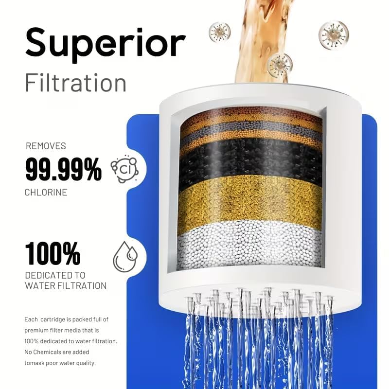 Image of 20 Stage Shower Head Filter for Bathroom Hard Water Softner SF-20 Pro | Water Softener | Hard Water Filter Tap, Reduces hair fall, Protects Skin | Remove Chlorine and Harmful Chemicals (Pack of 1)