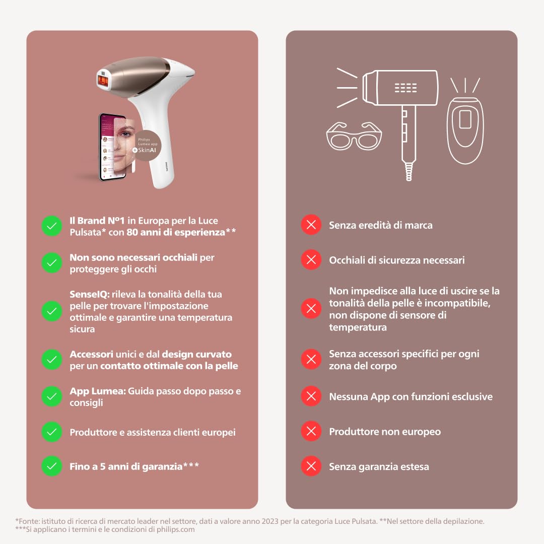 Philips Lumea 9900, dispositivo di epilazione IPL, alternativa ai dispositivi di epilazione laser, SenseIQ e SkinAI, 3 accessori per viso, corpo e zone di precisione, con e senza filo, BRI953/02