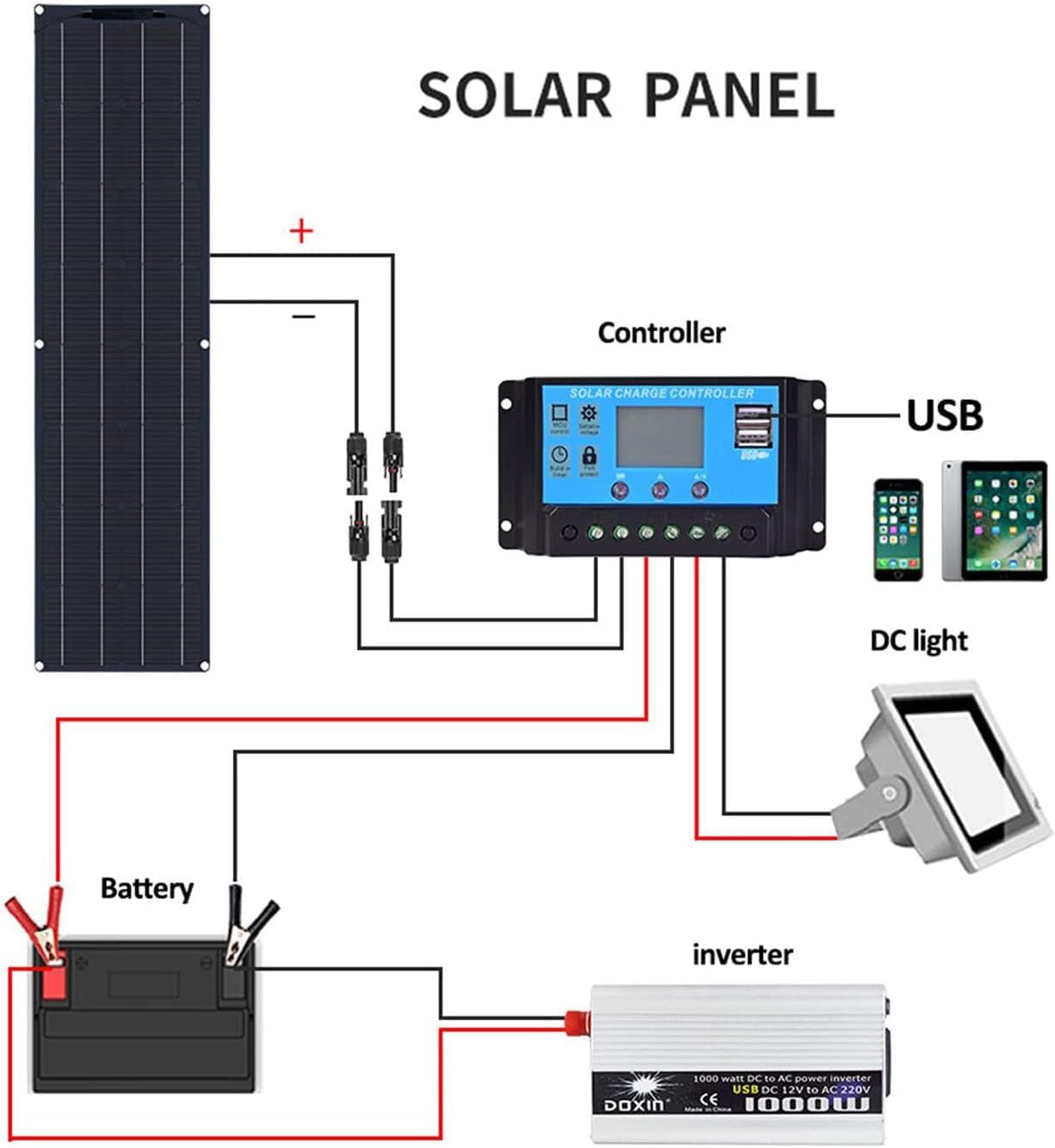 KEuLen Pannello solare monocristallino pannello solare 4pcs 300 W kit pannello solare con controller (40A) e cavo modulo fotovoltaico per ricarica batteria 12V-24V per casa