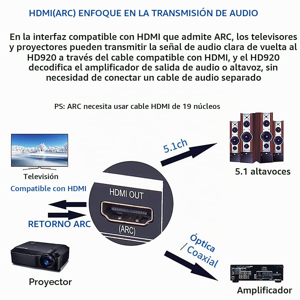 Decodificador de Audio 5.1 con DTS y Dolby, U-Disk con HDMI, Bluetooth 5.0, Fibra Óptica y ARC, DAC y Contenido en 4K * 2K para Extractor y Convertidor HDMI