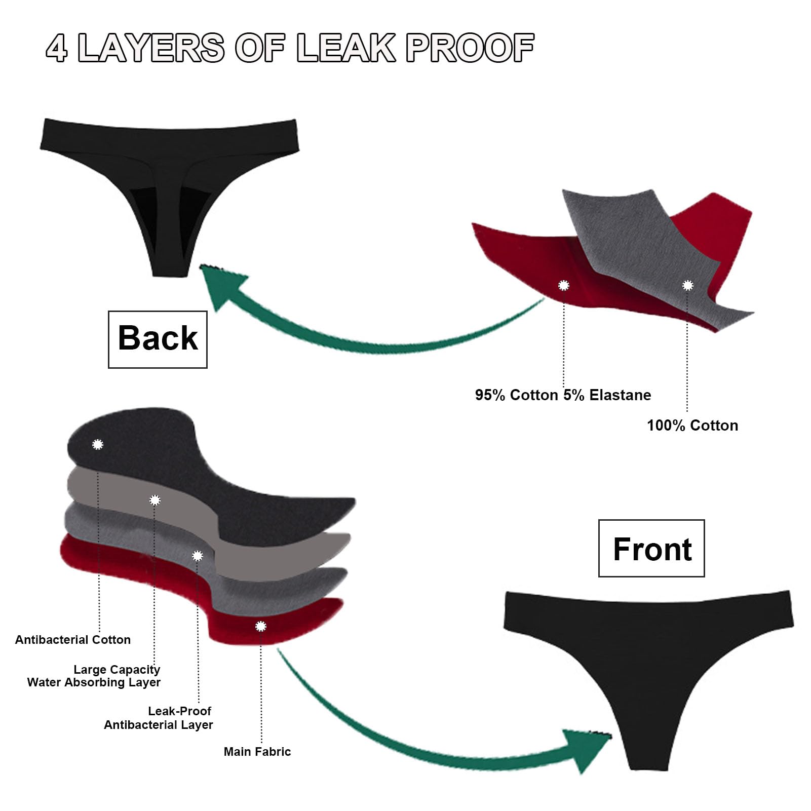 Mutande Mestruali Slip da Donna Perizoma Intimo Mestruale, Mutande Assorbenti Mestruali Lavabili Donna Intimo Protettive 5 Pack