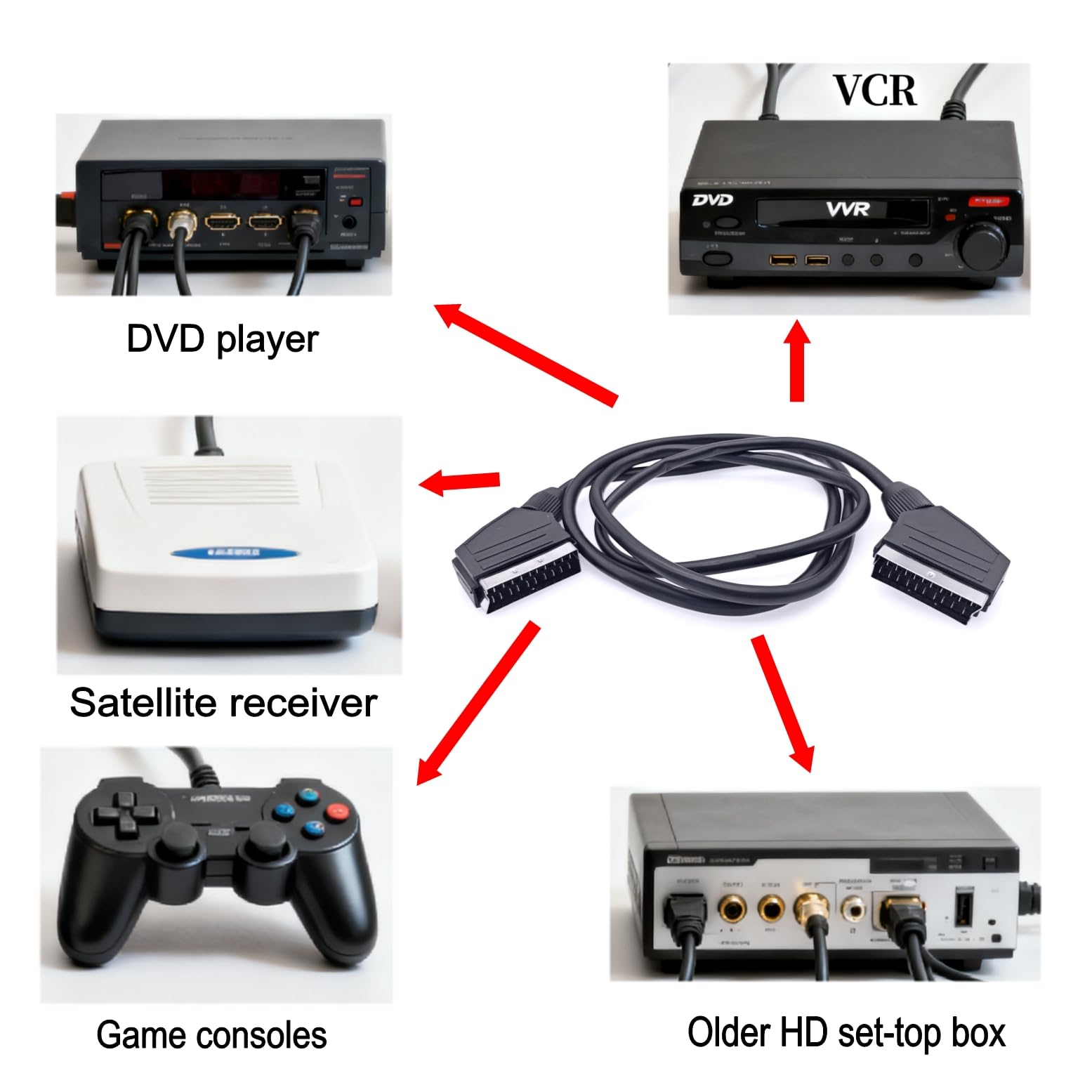JZK 1.5M Péritel câble, péritel mâle vers mâle 21 broches câble pour audio et vidéo, DVD, HDTV, AV et TV numérique