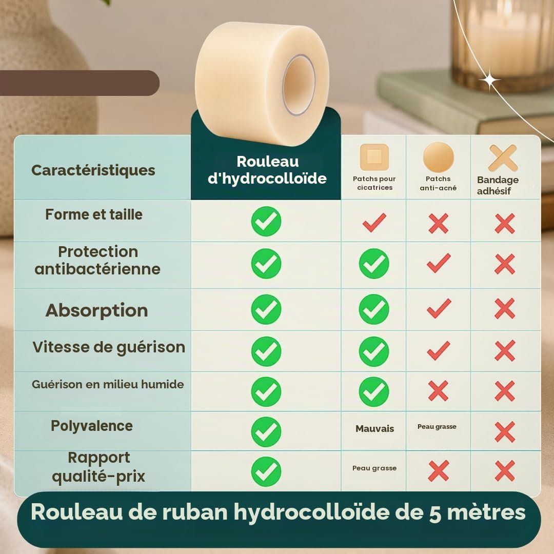 Rouleau de pansement hydrocolloïde 5 cm x 5 m – Ruban adhésif imperméable à découper – Patch de bandage flexible et doux pour la peau pour ampoules, acné, plaies mineures – Autocollant et sans latex