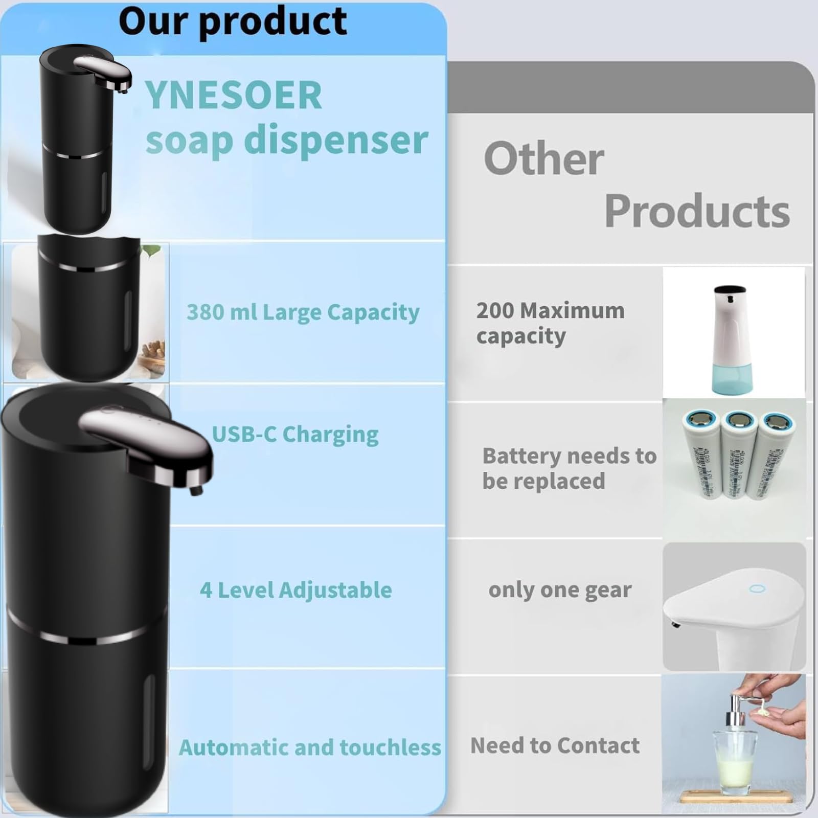 2 Pack Automatic Soap Dispenser, Touchless Foam Soap Dispenser Dispenser Electric Wall Mounted Motion Sensor Waterproof Dispenser Pump for Thin & Thick Liquid(Black)