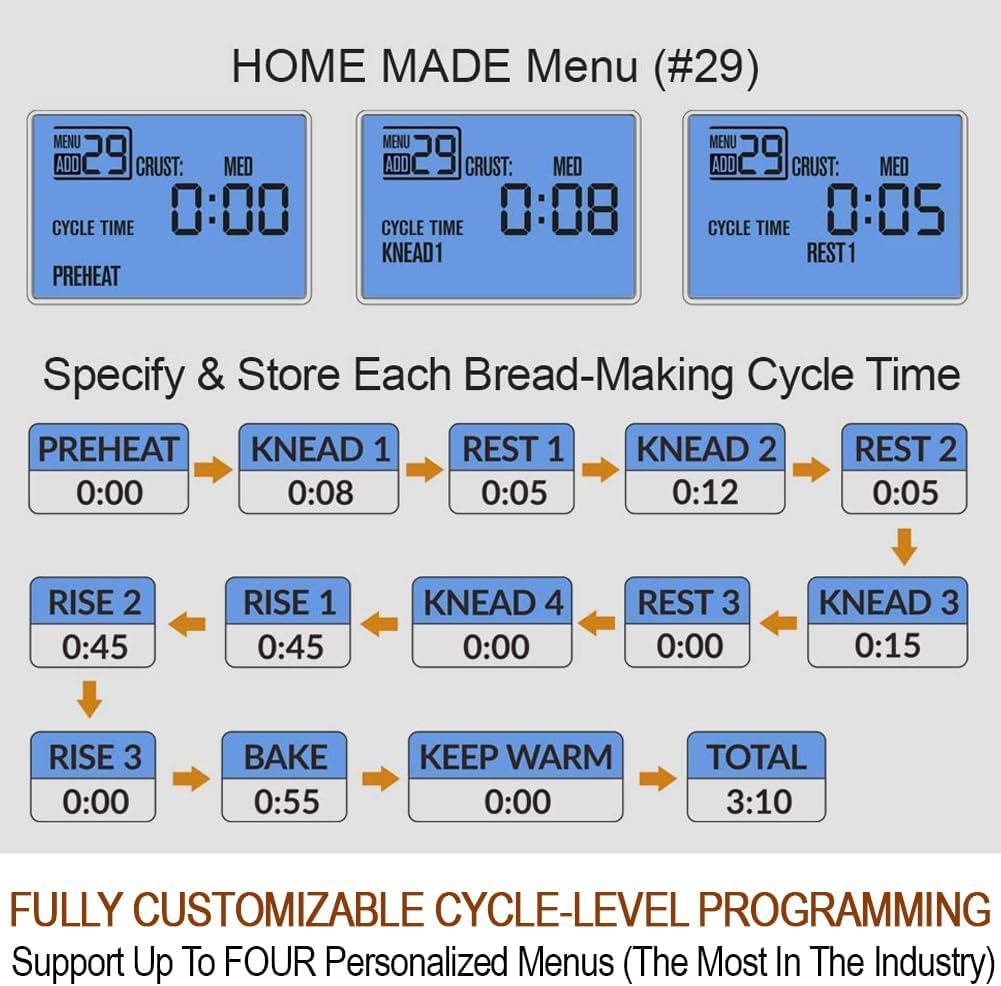 Bread maker feature image