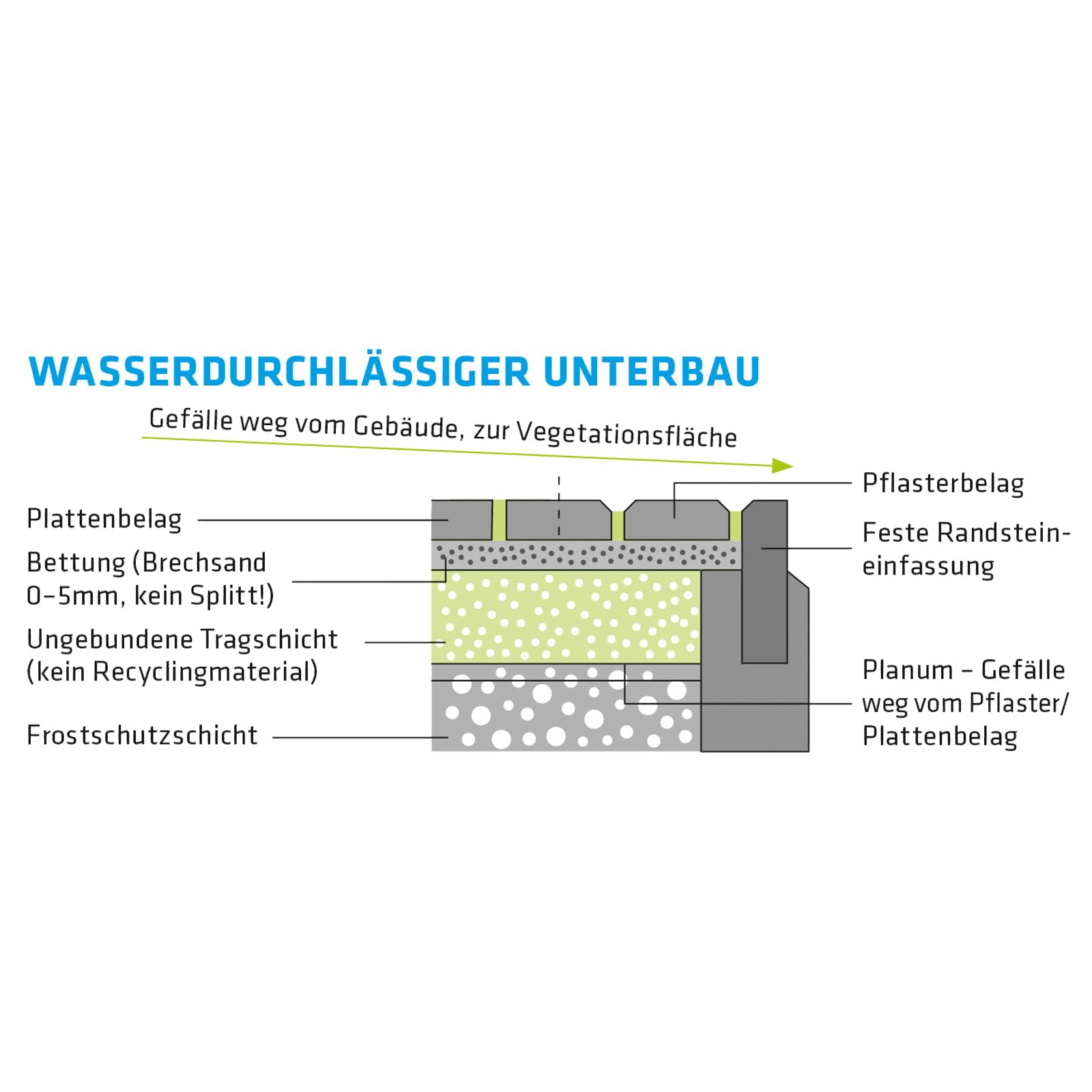 STONES EASY Einkehrfugensand Unkrauthemmend 1-5mm 20kg (Anthrazit, 50)