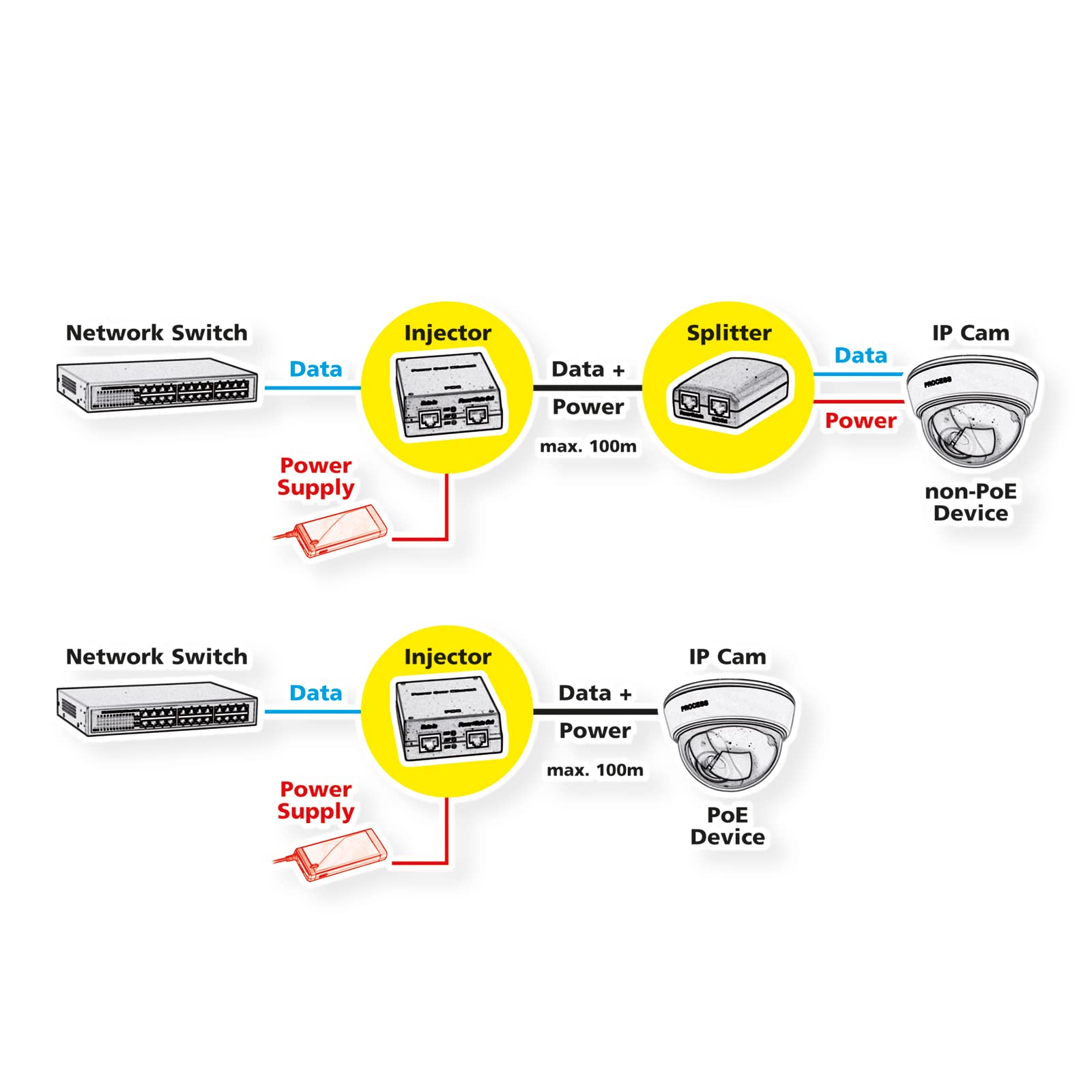 ROLINE Injecteur PoE I Gigabit Ethernet I PSE, 30W