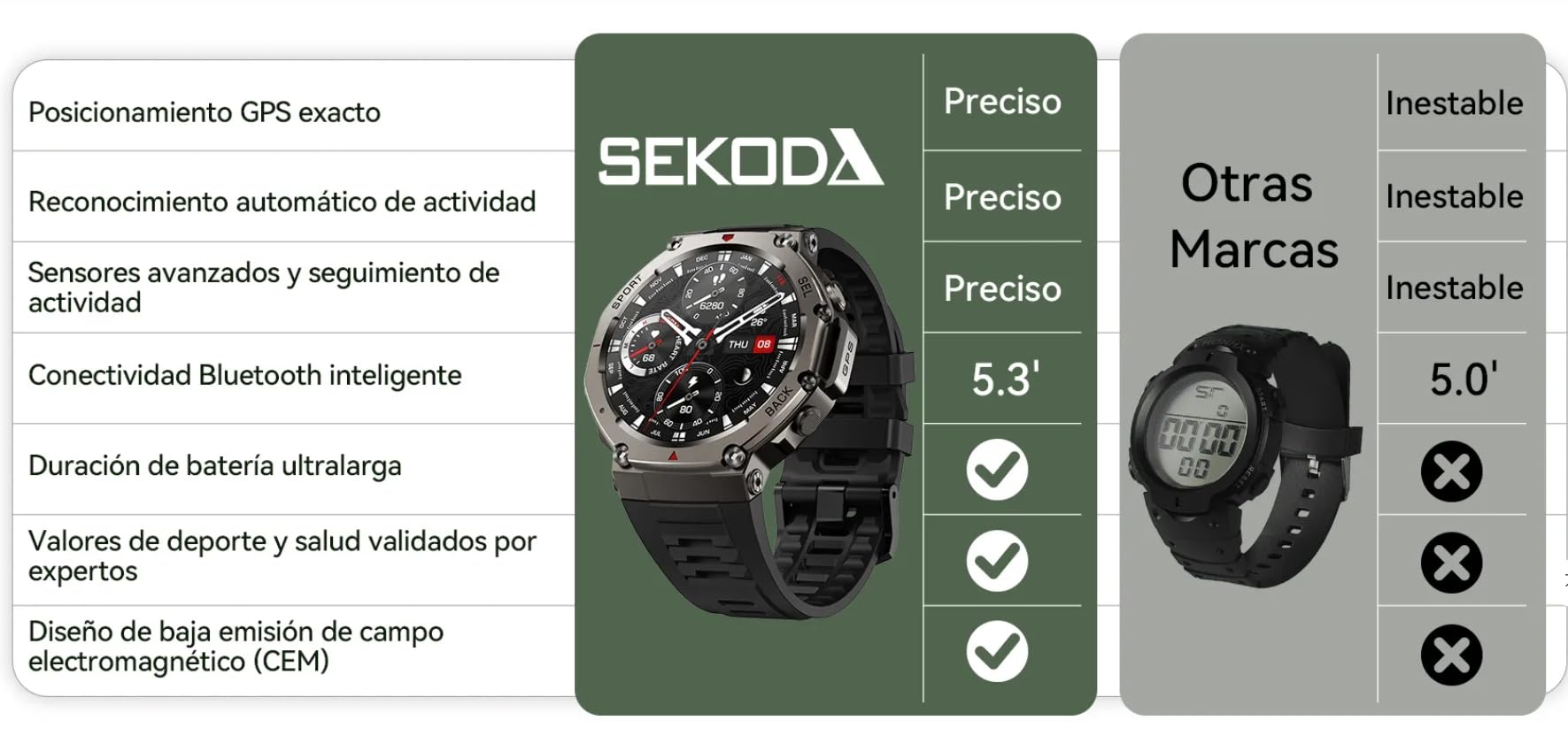 Sekoda Gps Smartwatch Hombre, Reloj Inteligente Deportivo con GPS de Doble Banda y Seis Satélites, Precisión Milimétrica, Monitoreo de Salud 24/7 , +170 Modos Deportivos, Llamadas Bluetooth (Negro)