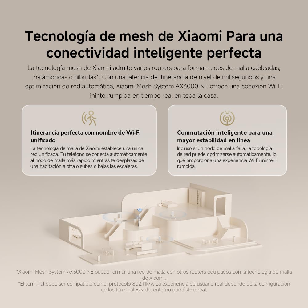 Xiaomi Router WiFi6 AX3000 - Puerto Gigabit, Mesh para Red Integrada, Velocidades Máximas WiFi6Sistema de Malla AX3000 NE EU (2 Unidades)