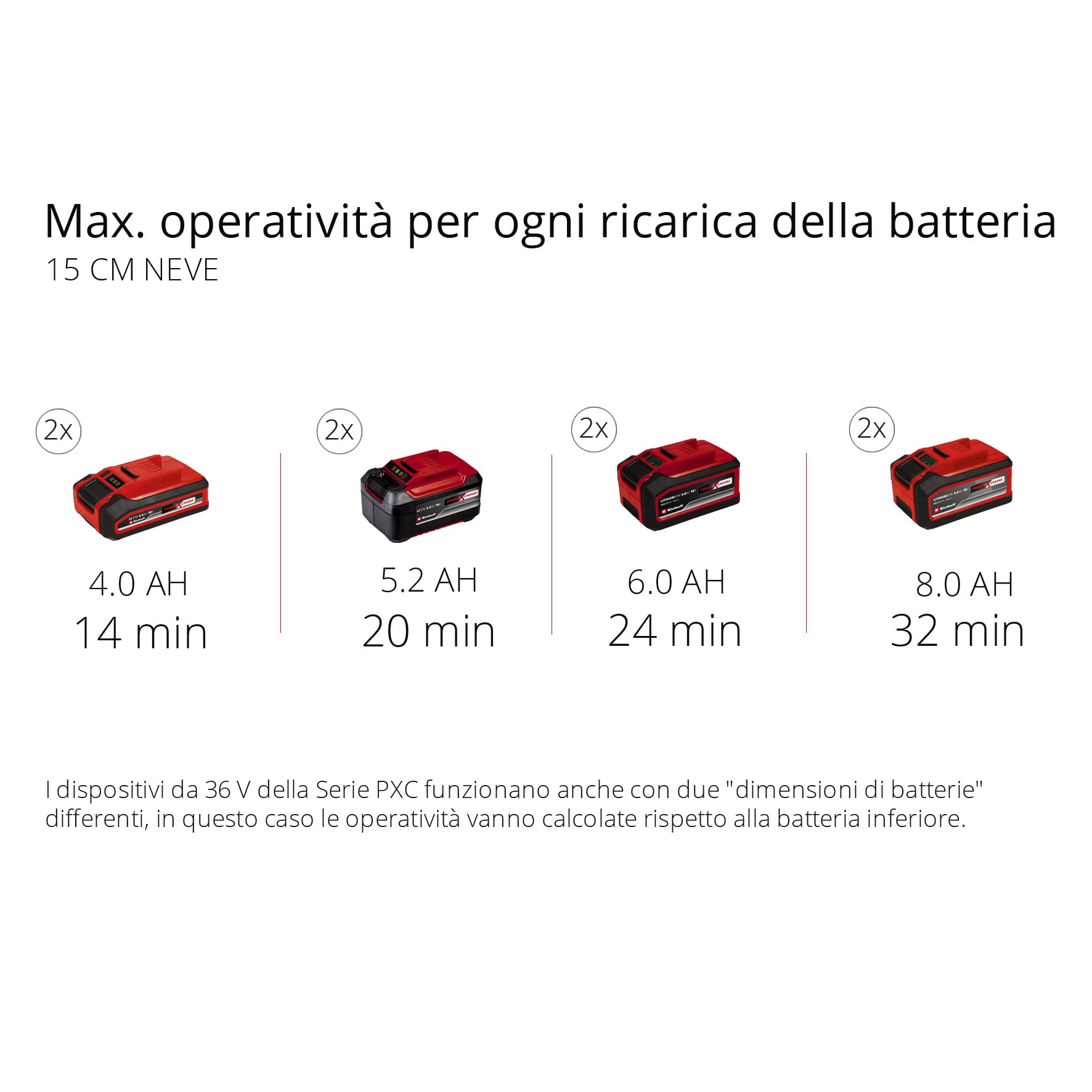Einhell Fresa spazzaneve a batteria GE-ST 36/40 Li E-Solo Power X-Change (ioni di litio, 36 V, larghezza di lavoro 40 cm, altezza neve max. 20 cm, senza batterie e caricabatteria)