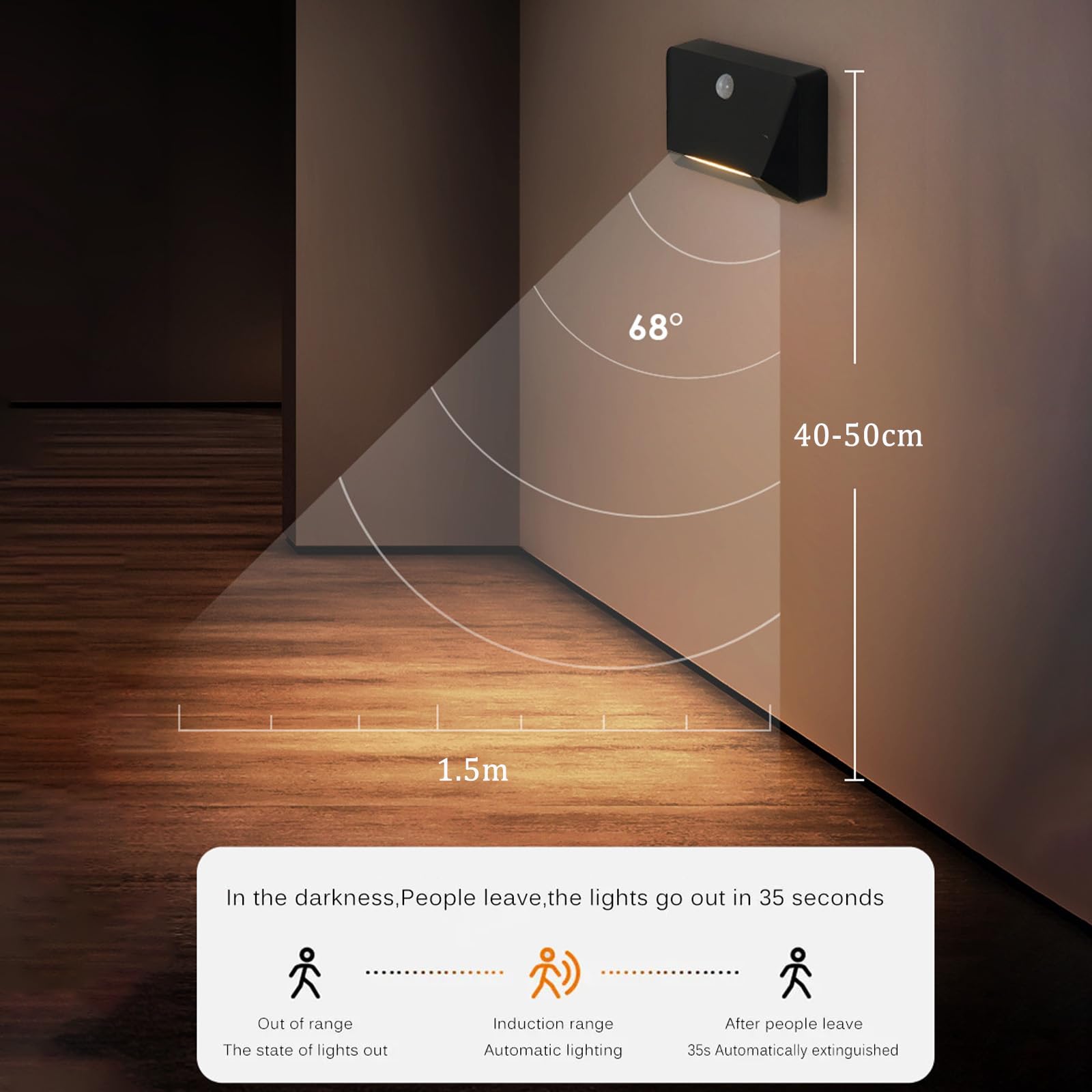 LED Wandleuchten mit Bewegungsmelder Akku Wandbeleuchtung Treppenlicht Nachtlicht USB Aufladbar Magnetische Wandleuchte Wohnzimmer Schlafzimmer Flur Treppenhaus (Schwarzes Warmes Licht,3 Stück)