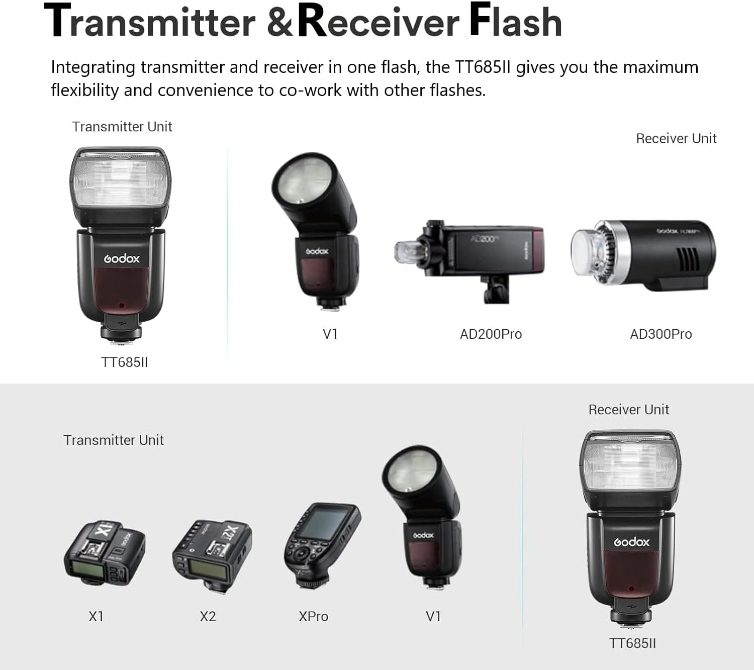 Diagram showing the Godox TT685II-S acting as a transmitter and receiver with other Godox flashes and triggers.