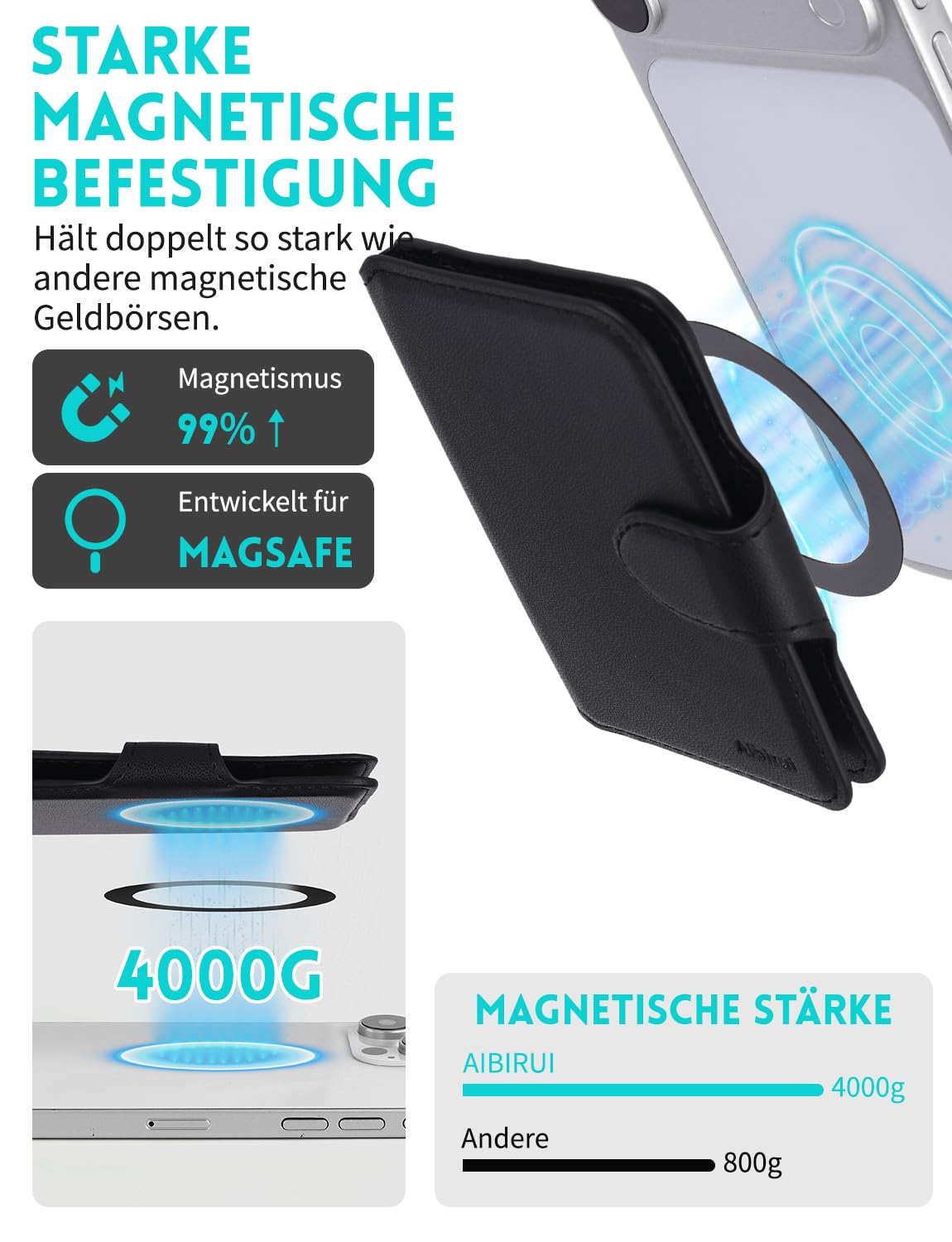 Magnetic Wallet Slim, 4000G Starke Magnetkraft Geldbörse für iPhone 17/16/15/14/13/12 Serie, RFID-Schutz Magnetic Kartenhalter Dünn mit 6-Kartenkapazität & Telefonständer (Schwarz)