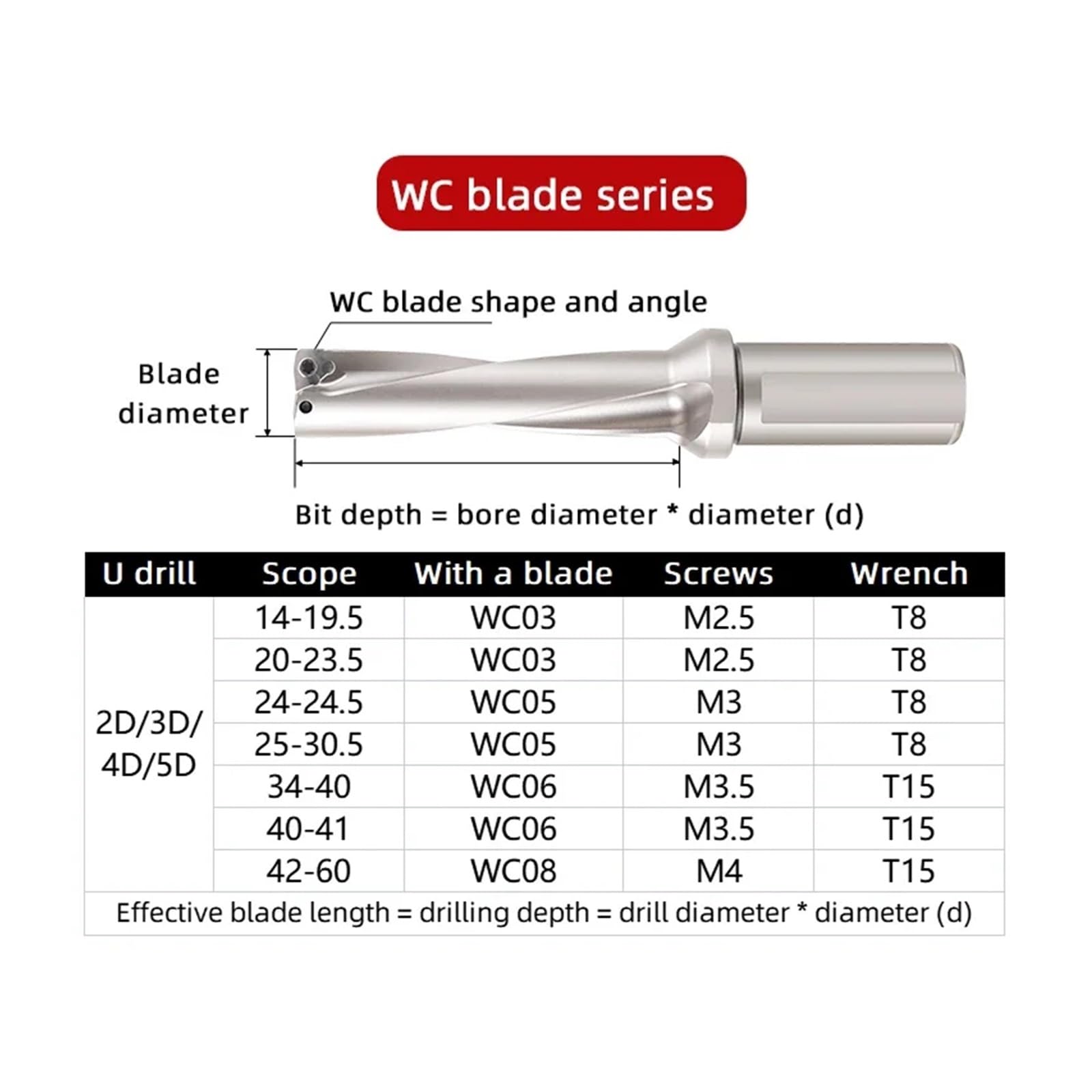 Indeksowalne wiertło U Bity wiertnicze Seria SP Wiertła metalowe o głębokości 13 mm-50 mm Tokarki CNC do maszyn indeksowalnych do maszyn 2D 3D U 4D (C32-D35-SP09,4D)