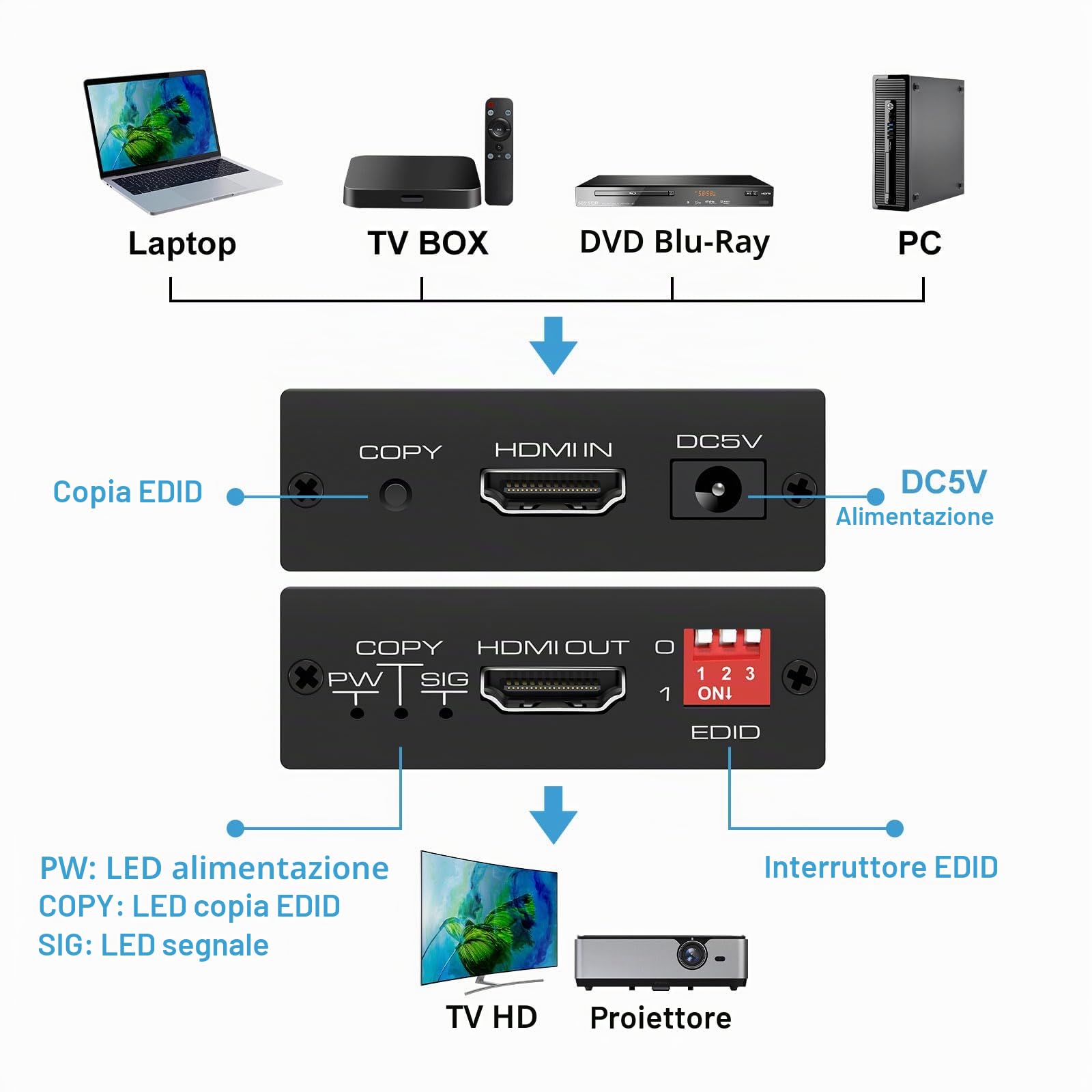 VEDINDUST Emulatore HDMI EDID Manager 4K Prophecy 8 Modalità Copiatore Programmabile Amplifica Equalizza il Segnale 4K 60Hz HDCP2.2 18Gbps HDR YUV CEC