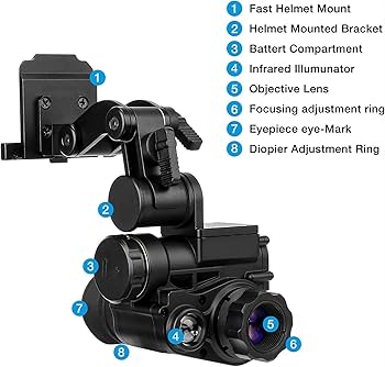 個人装備 NVG-10 Amazon | 暗視ゴーグル NVG10 ナイトビジョン単眼ミリタリー