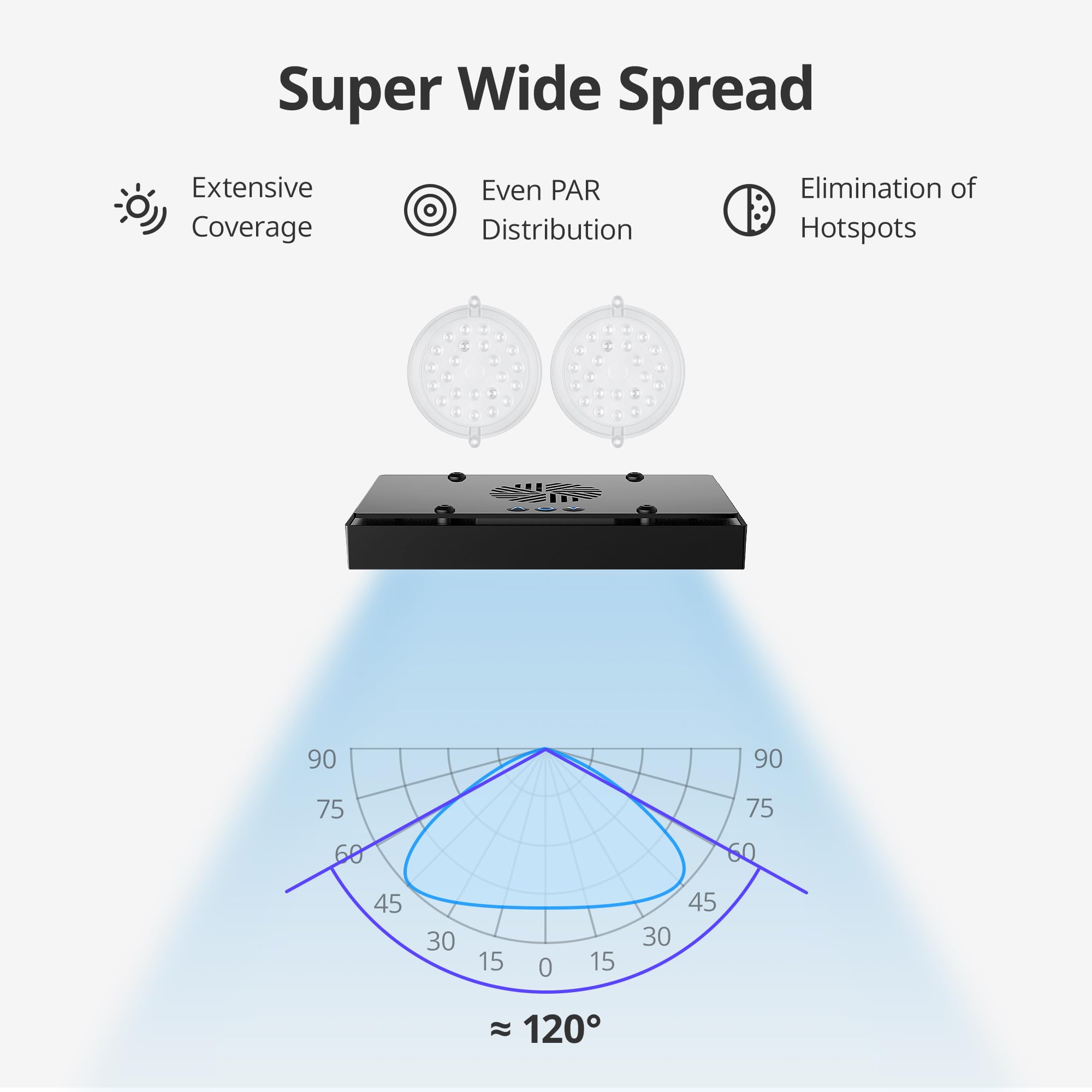 NICREW HyperReef 100 Gen 2 Illuminazione LED per acquario marino da 100W ideale per coralli SPS/LPS e pesci d'acqua salata con spettro potenziato blu viola lente e 5 canali programmabili