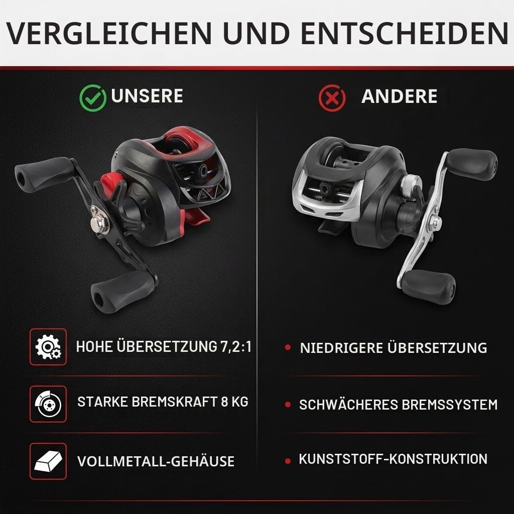 Baitcasting-Rolle, Kraftvolle, Leichte, Glatte Baitcaster-Angelrolle aus Metall, für Salzwasser und Süßwasser