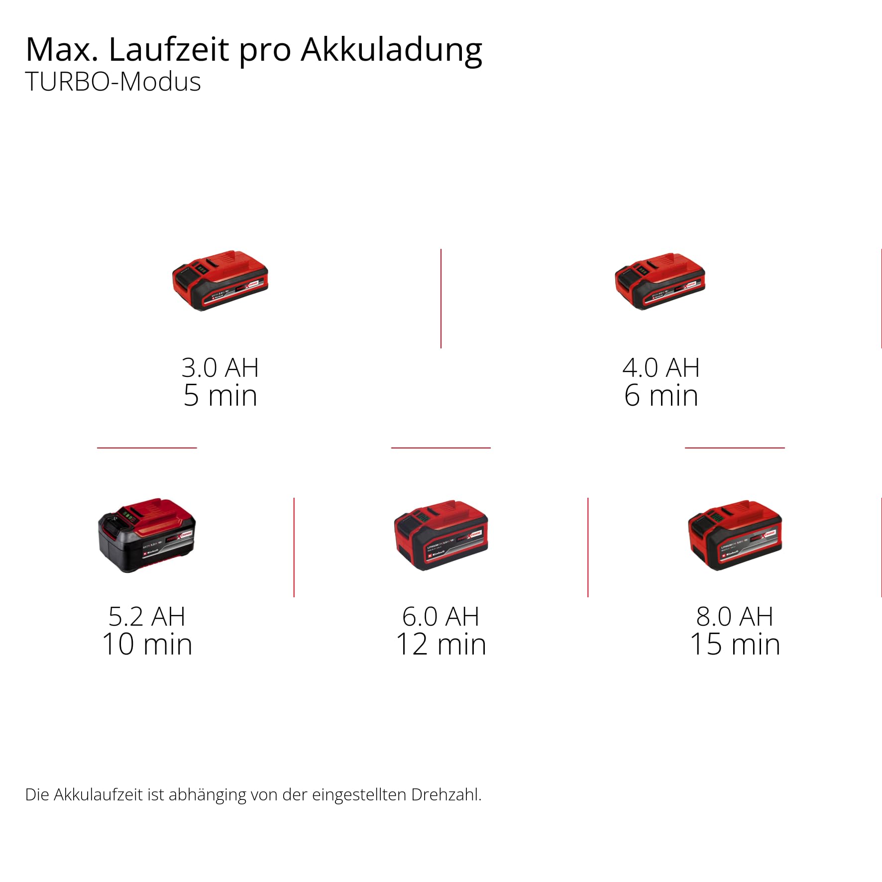 Einhell Akku-Laubbläser GP-LB 18/200 Li E-Solo Power X-Change (Li-Ion, 18V, bürstenloser Motor, Drehzahlregulierung, Axialgebläse-Technologie, ohne Akku und Ladegerät)