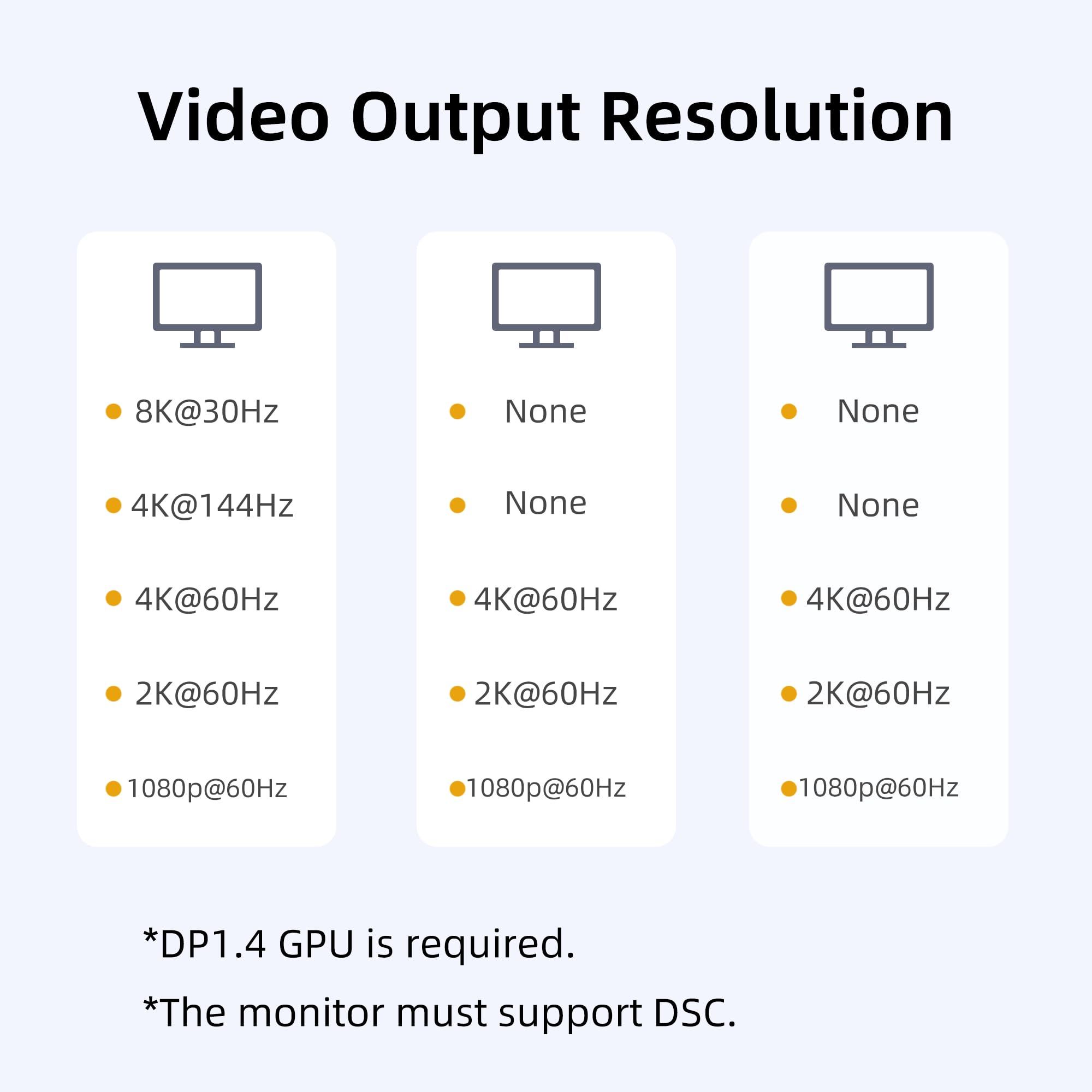 3-portowy DisplayPort 1.4 na 3 HDMI rozgałęźnik potrójny 4K 60 Hz monitory pojedynczy 8K, Dual 4K 120Hz DP na 3X HDMI Multi Monitor MST Hub 1,5 ft (45 cm) Windows