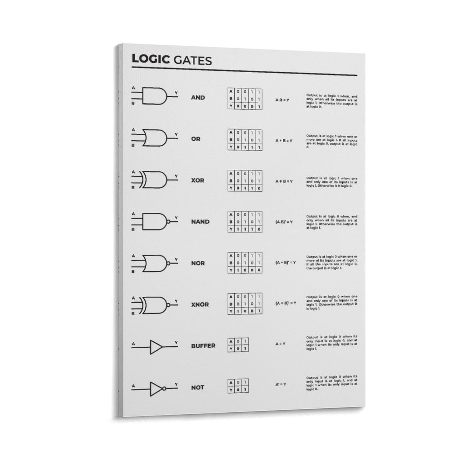 Impresión de Logic Gates para ingeniero electrónico, póster de referencia para electricistas, decoración de laboratorio de electrónica con puertas lógicas y funciones, lienzo decorativo para pared