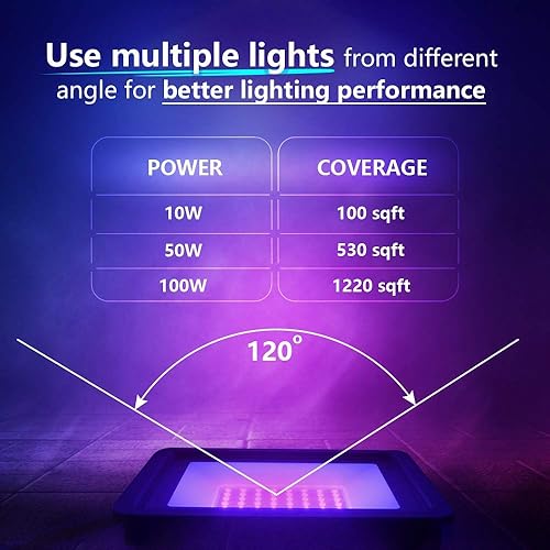 Miniatura 5 de Everbeam - Reflector de luz negra UV de 50W