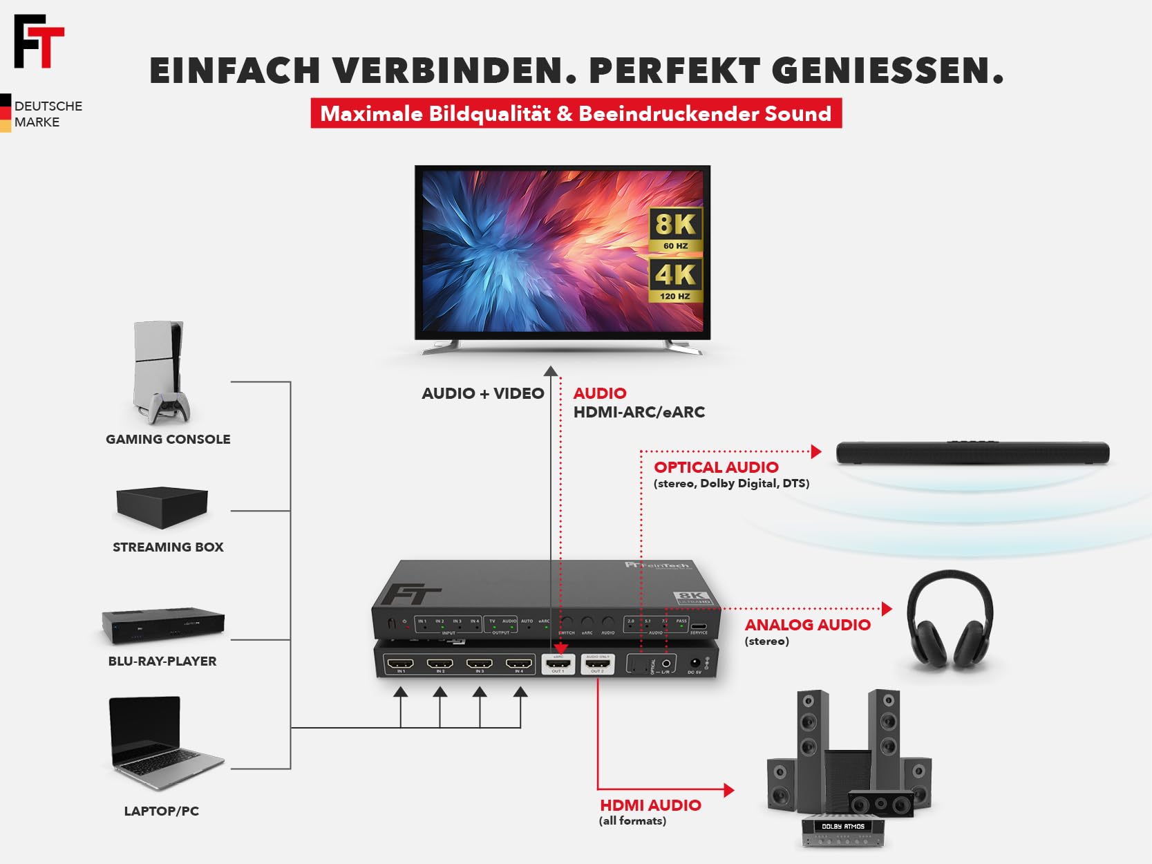 FeinTech SW411 Commutateur HDMI 2.1 4 en 1 avec extracteur audio pour systèmes audio avec entrée HDMI, Toslink et AUX, prend en charge 4 K 120 Hz et 8 K